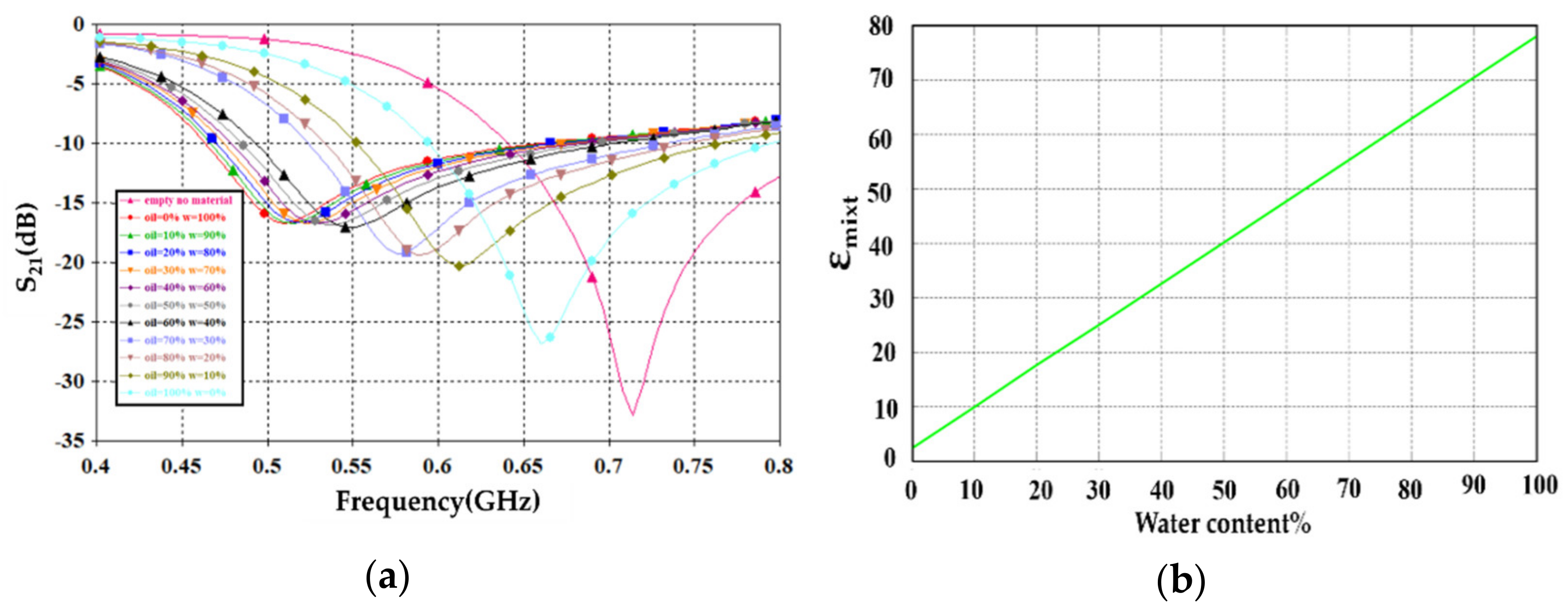 Sensors 21 07143 g013