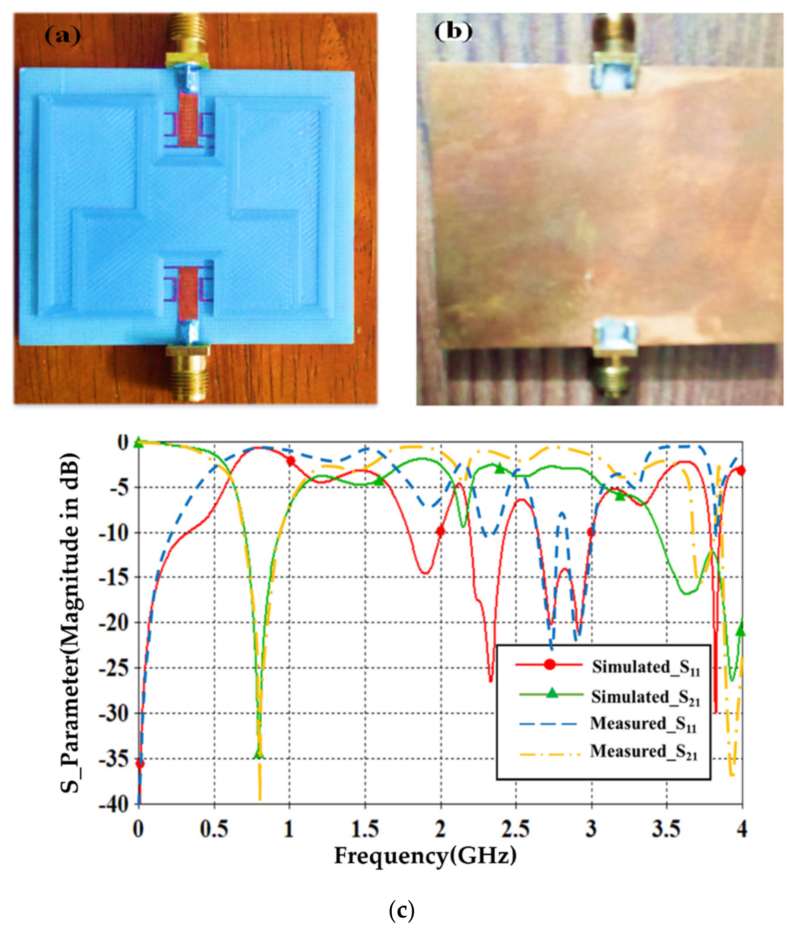 Sensors 21 07143 g014