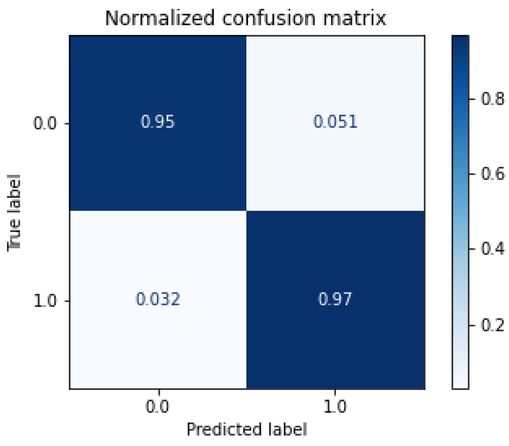 Матрица неточностей. Визуализация матрицы. Confusion_Matrix Plot. Матрица визуальных данных.