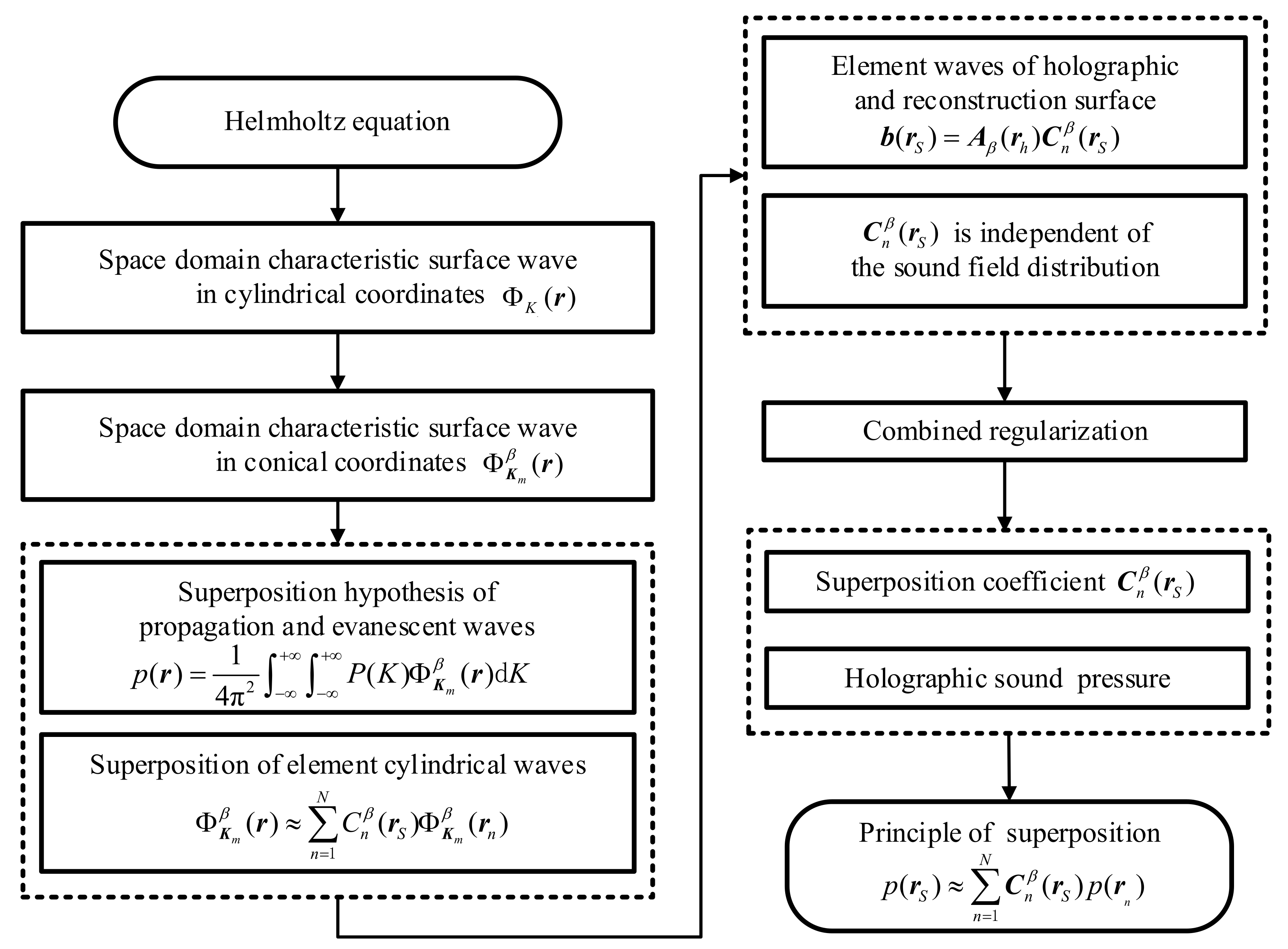 Sensors 21 07150 g001