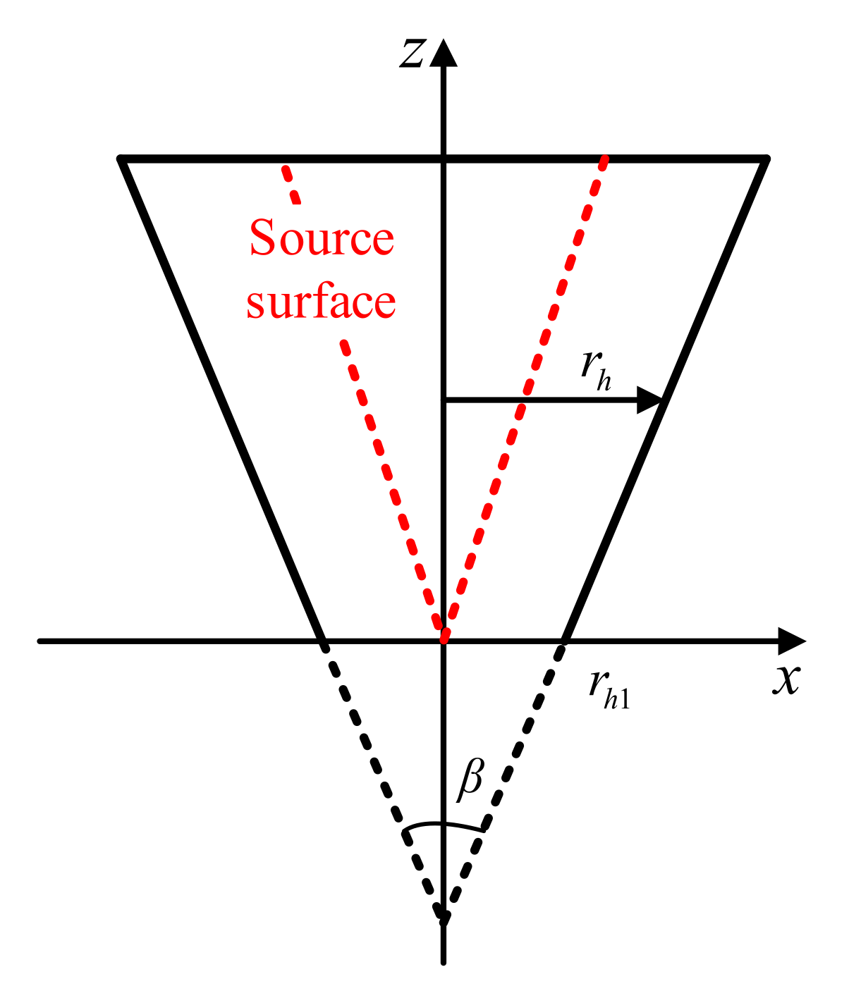 Sensors 21 07150 g003