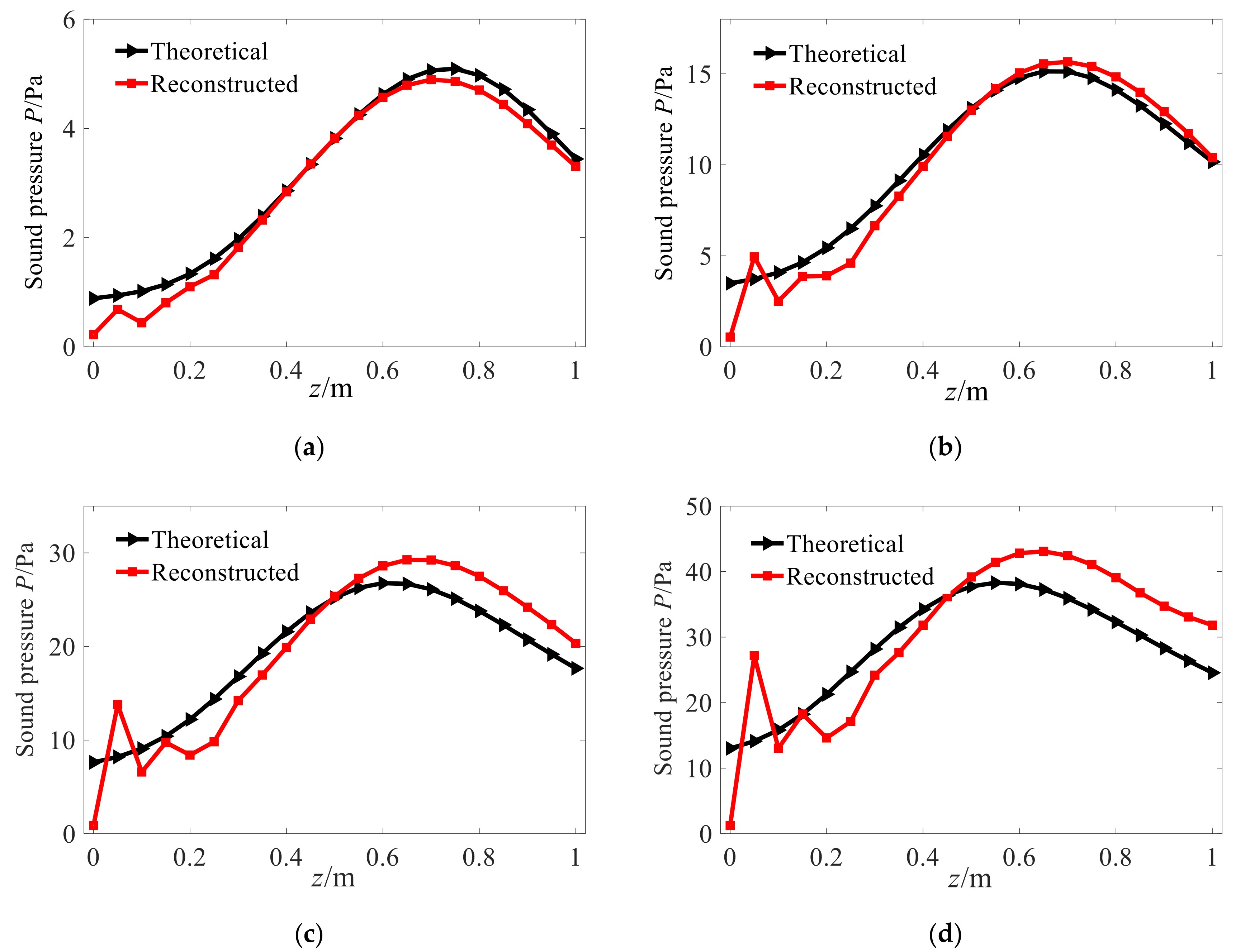 Sensors 21 07150 g005