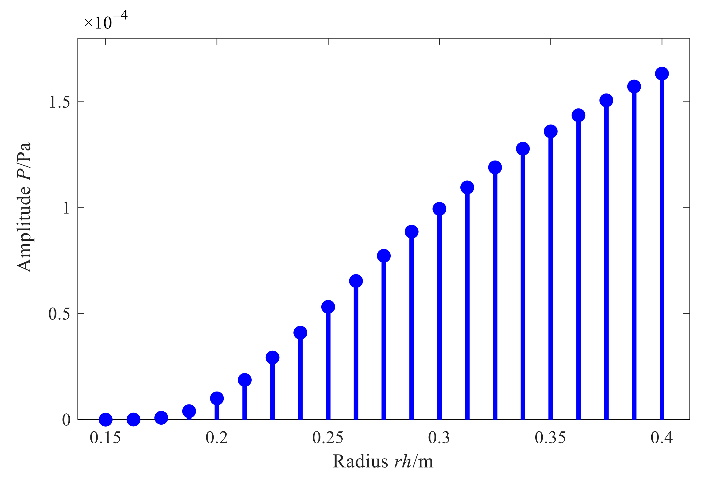 Sensors 21 07150 g006