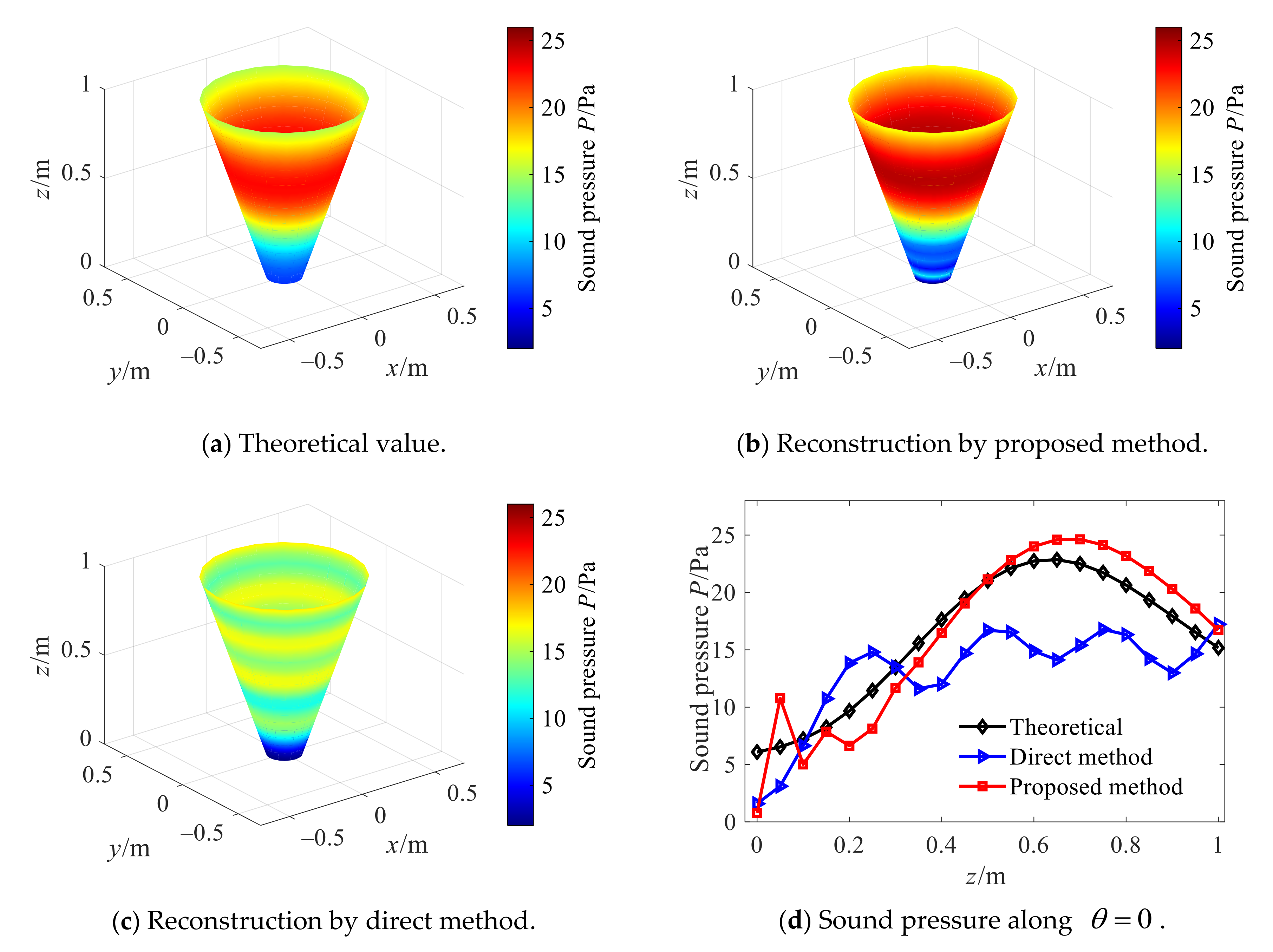 Sensors 21 07150 g010