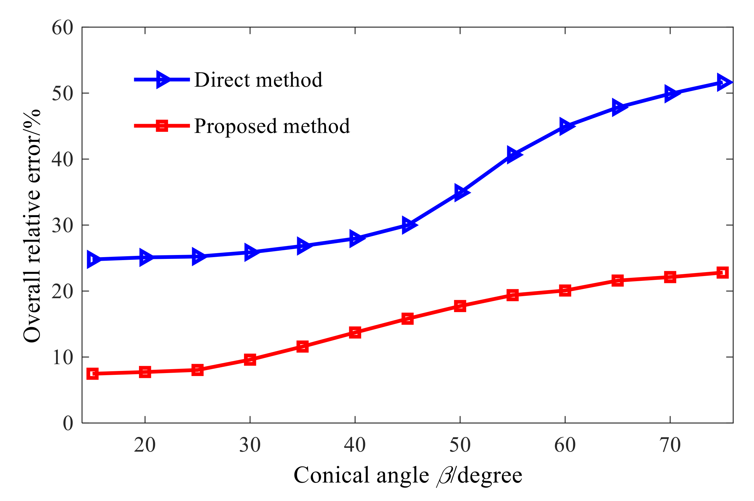 Sensors 21 07150 g011