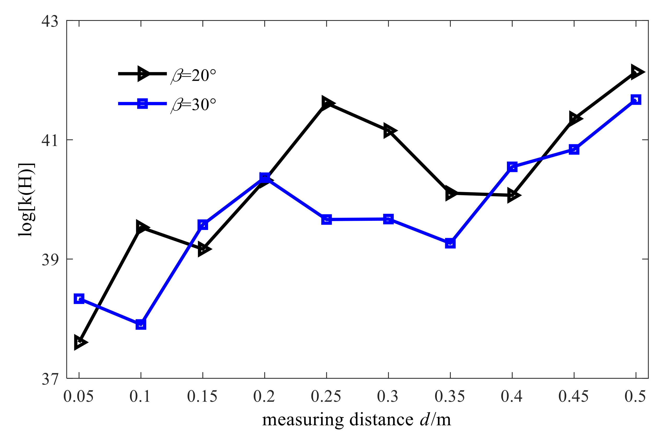 Sensors 21 07150 g014