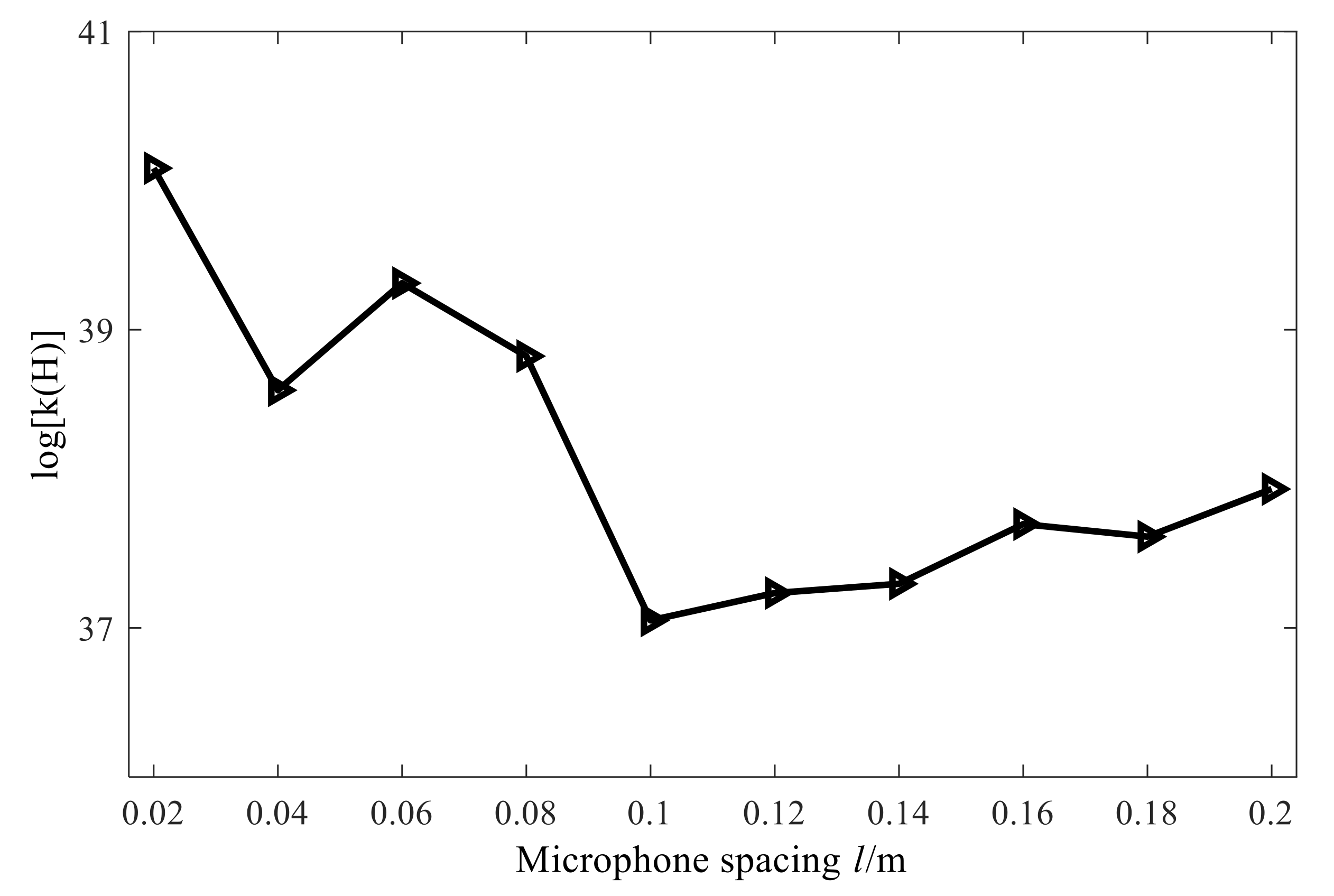 Sensors 21 07150 g015