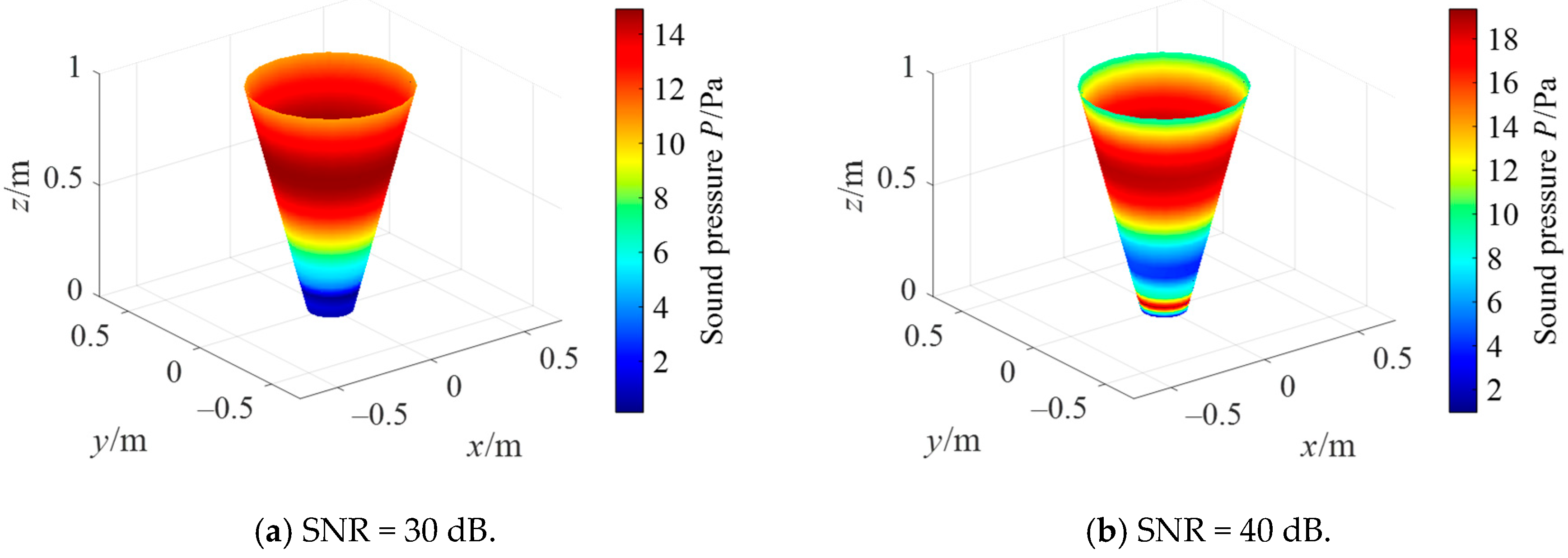 Sensors 21 07150 g016a