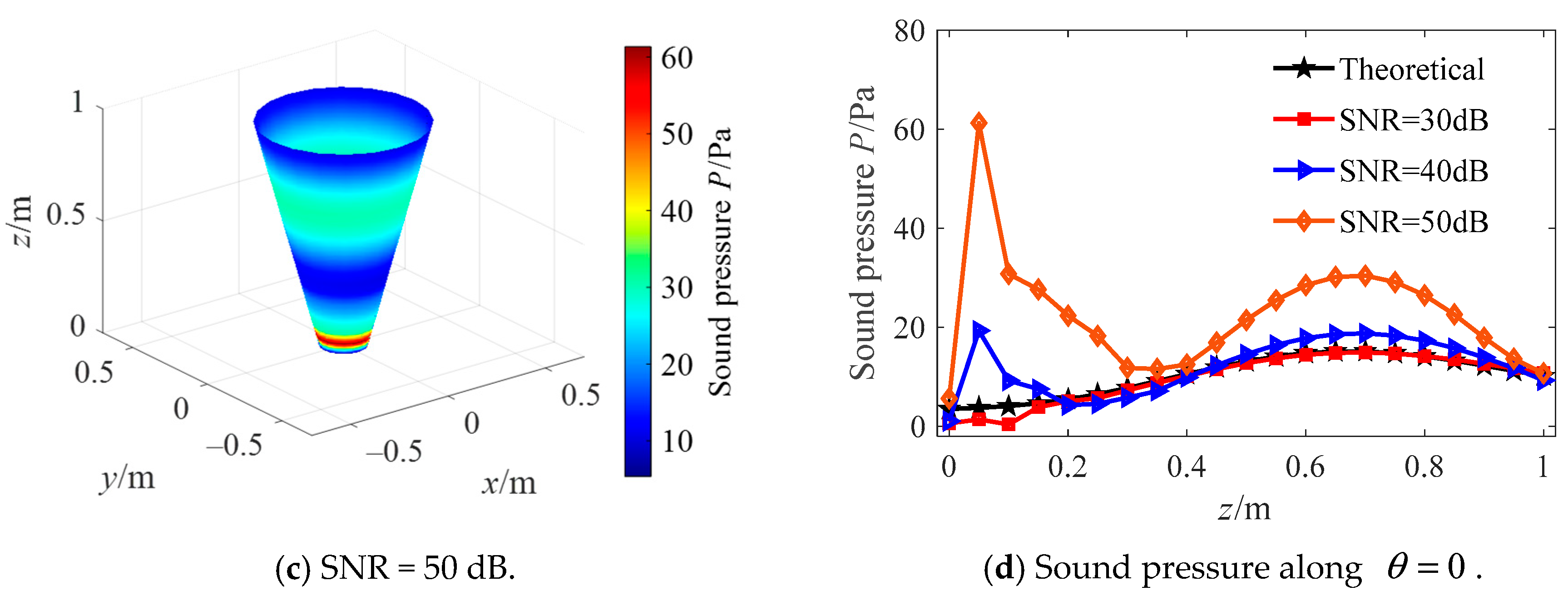 Sensors 21 07150 g016b