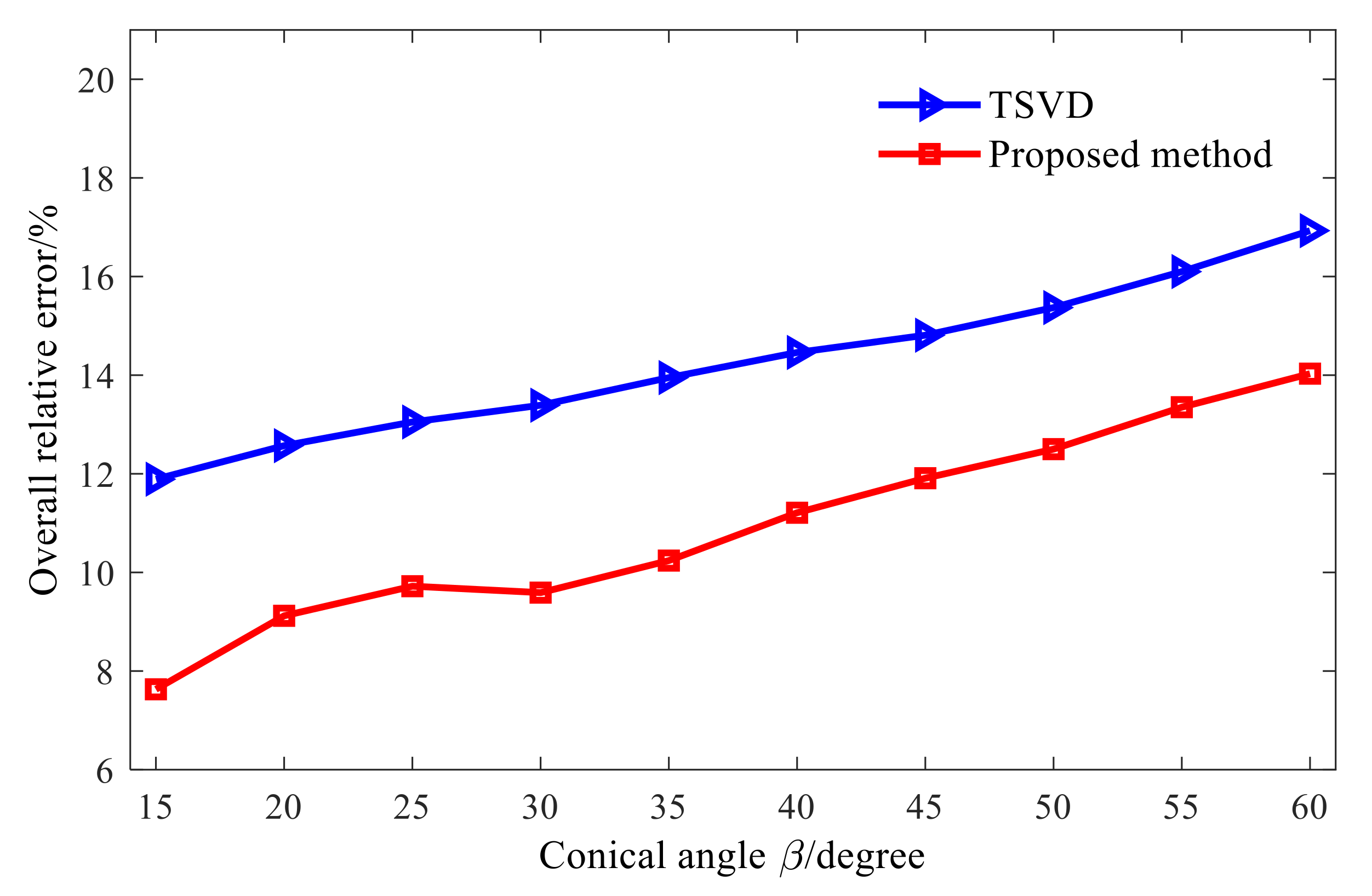 Sensors 21 07150 g019