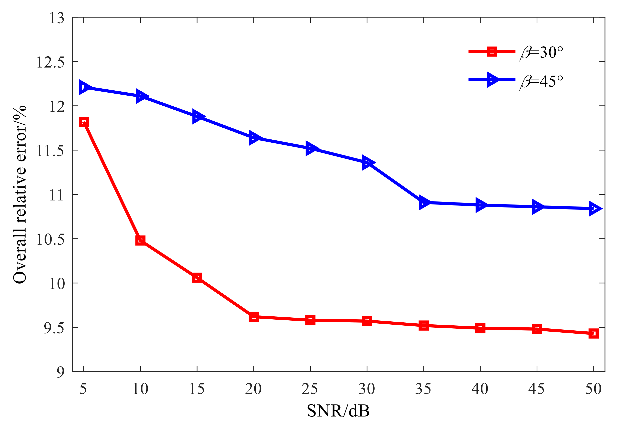 Sensors 21 07150 g020