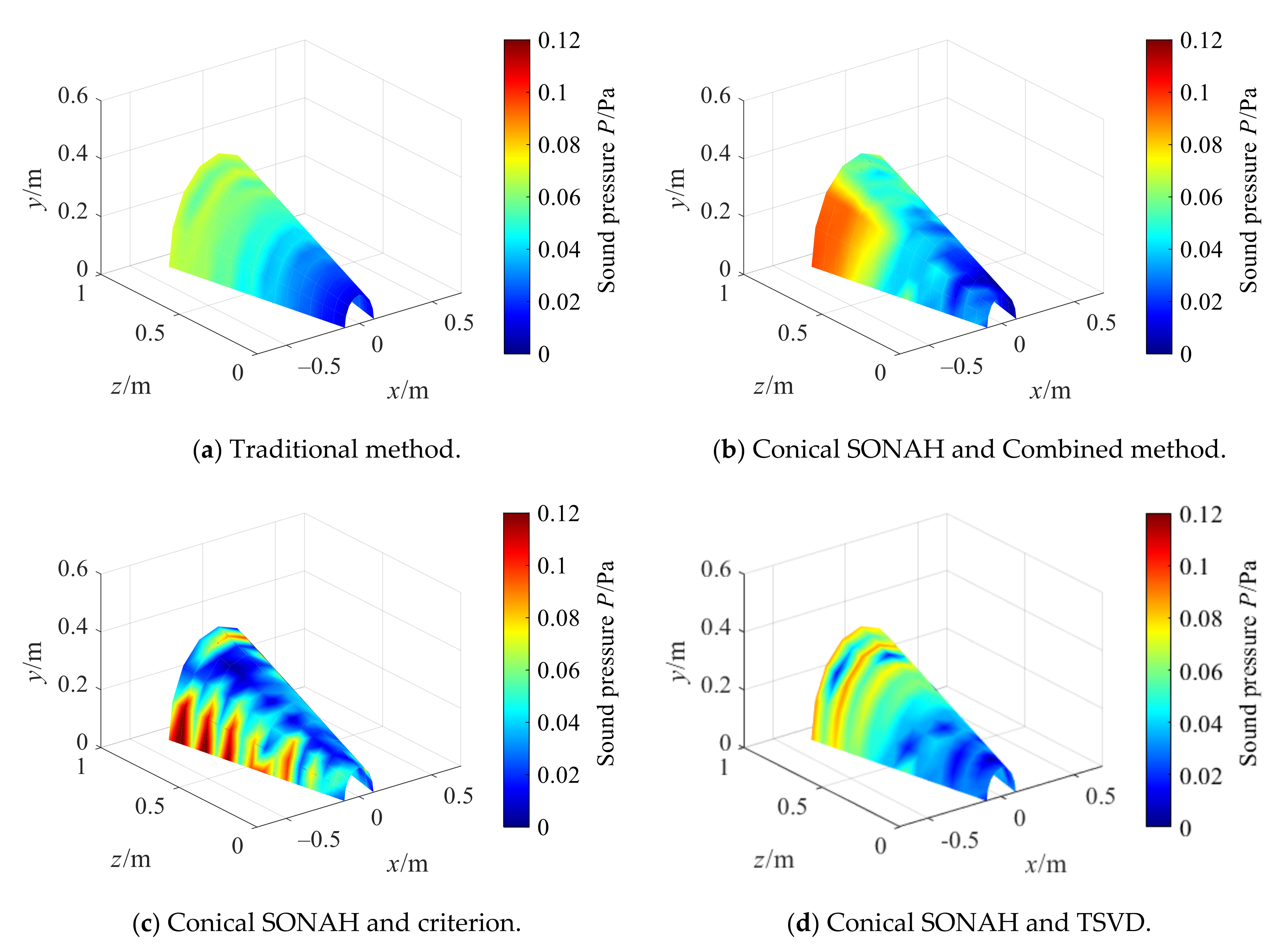Sensors 21 07150 g025