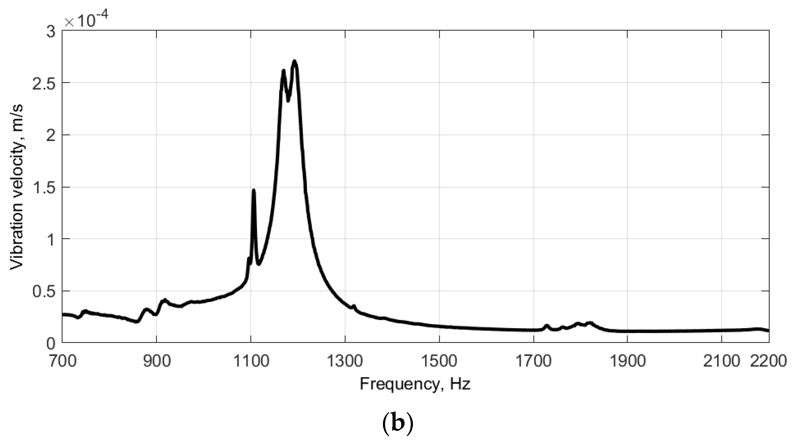 Sensors 21 07174 g007b