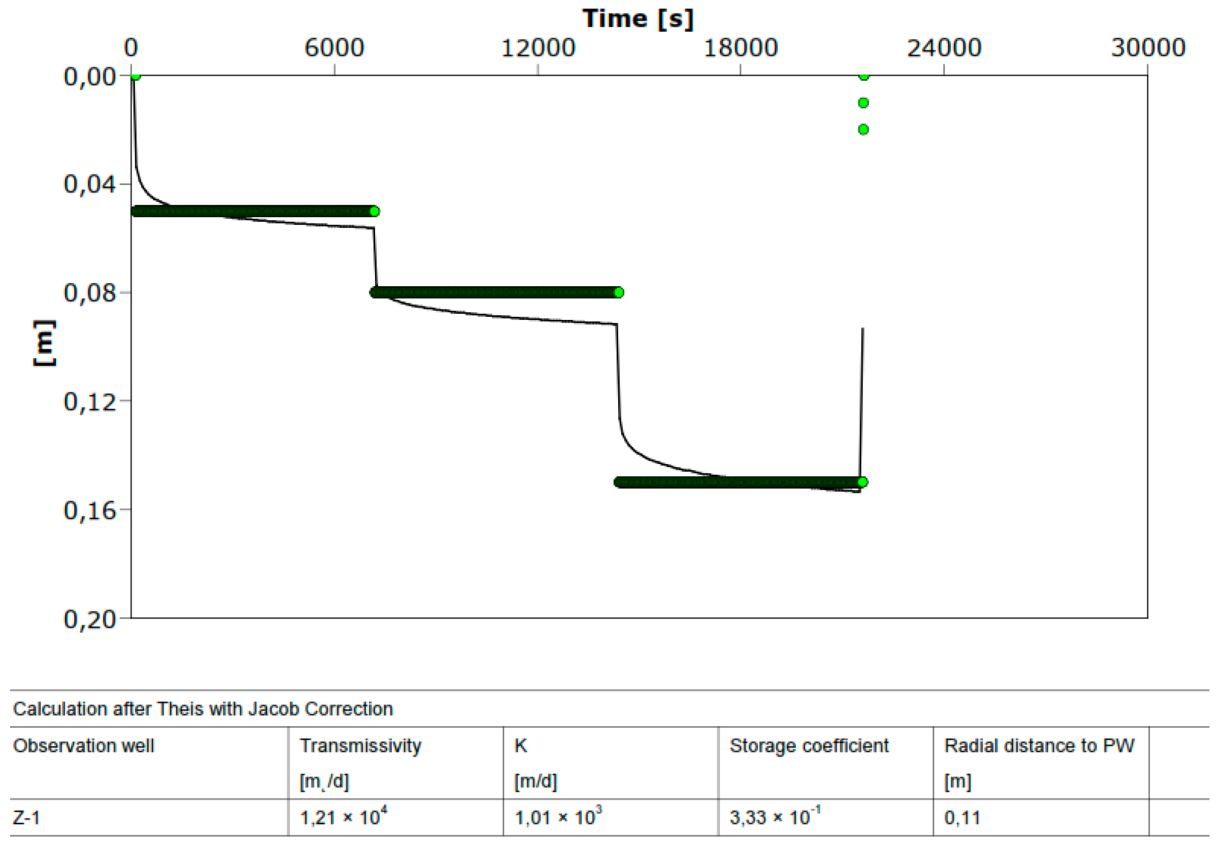Sensors 21 07175 g017