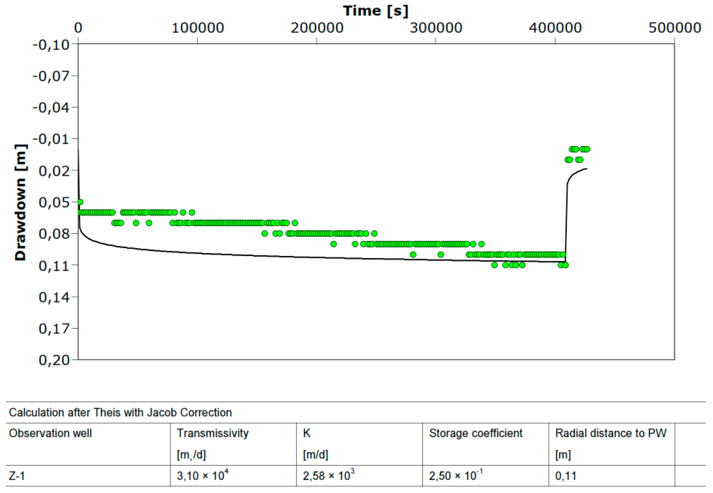 Sensors 21 07175 g018