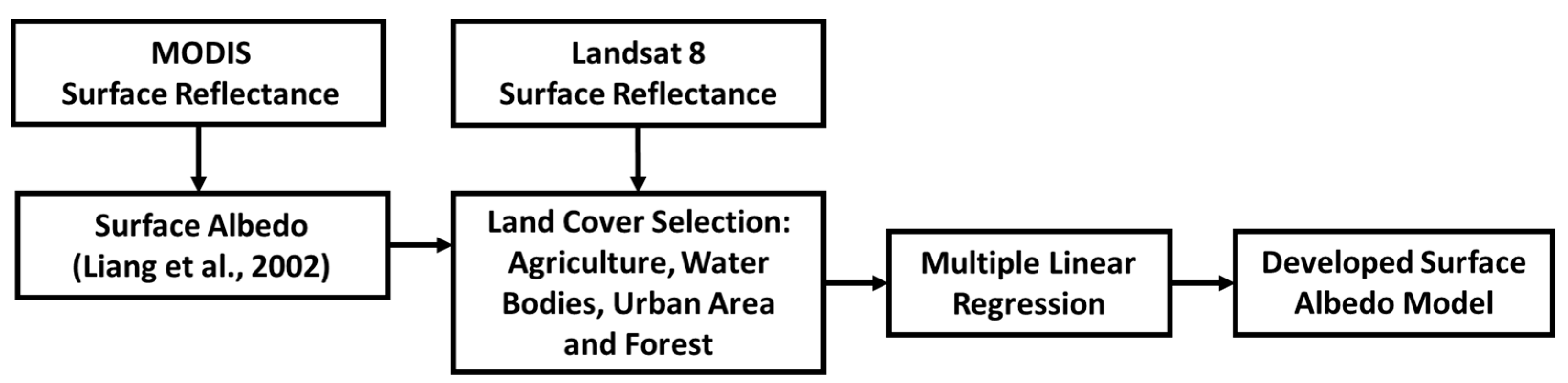 Sensors 21 07196 g002
