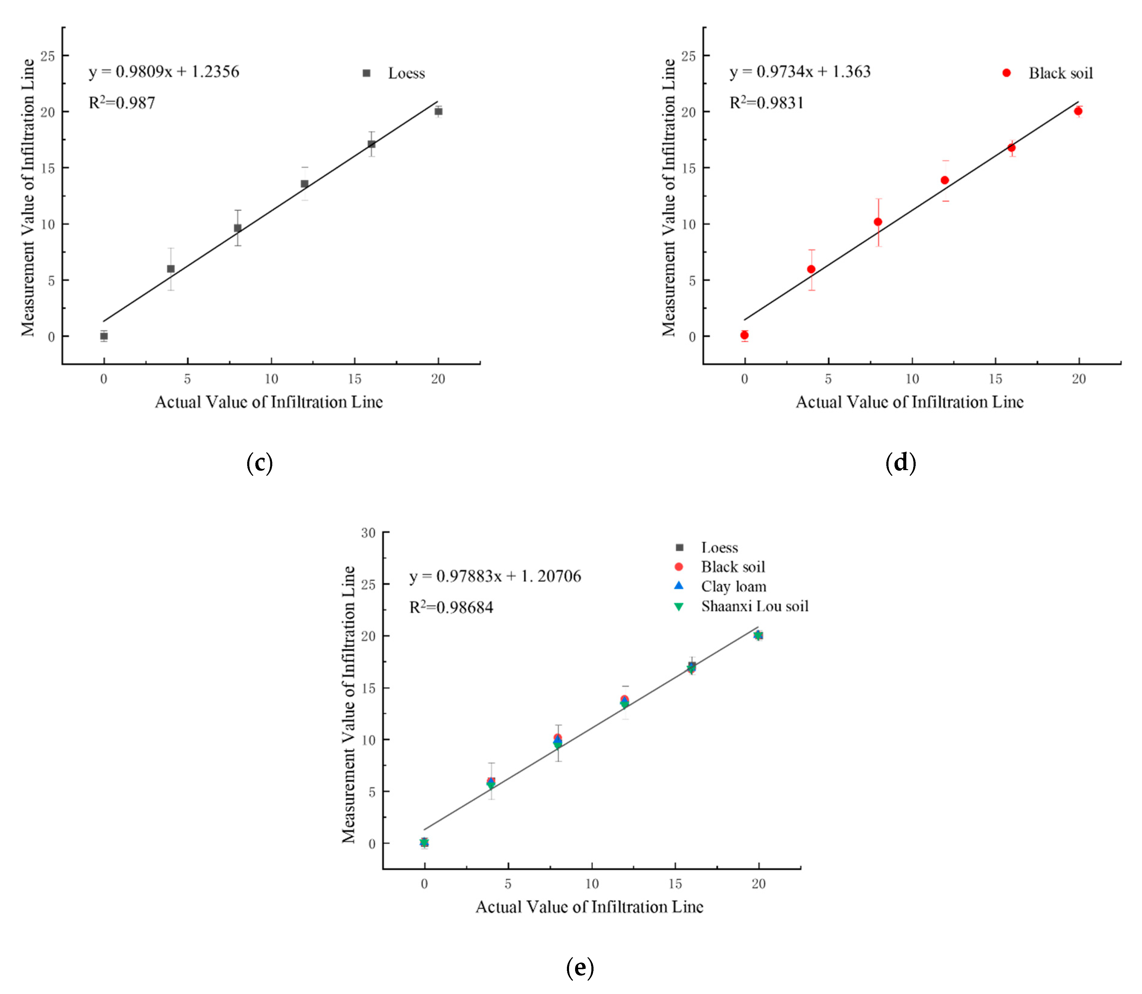 Sensors 21 07201 g005b