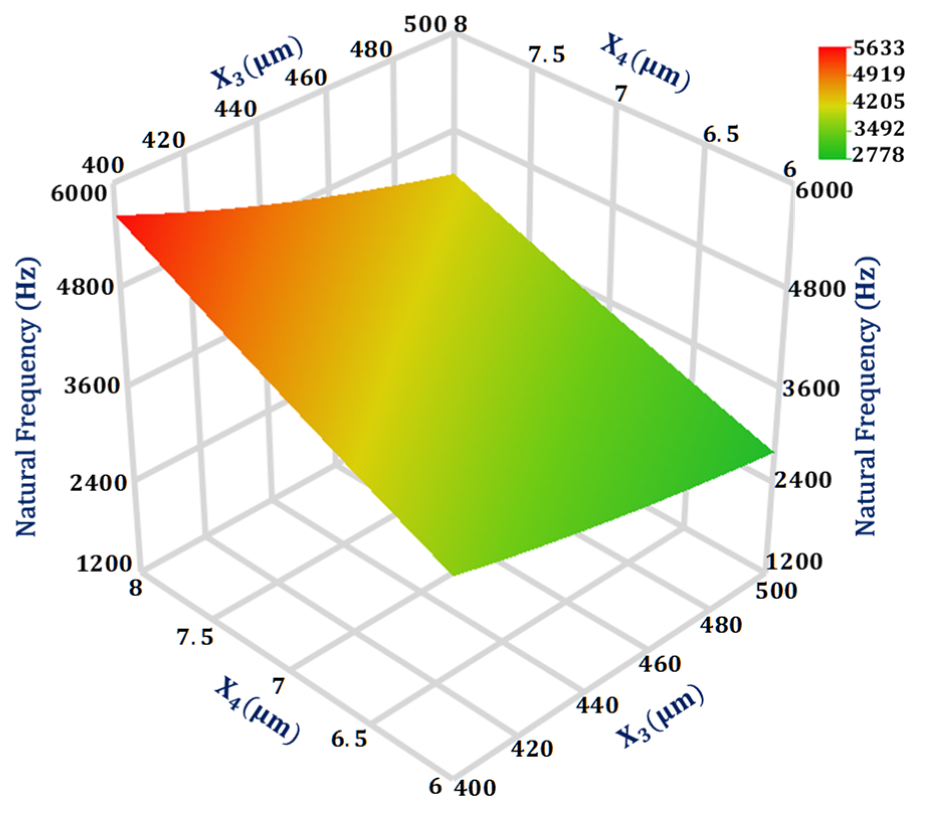 Sensors 21 07242 g004