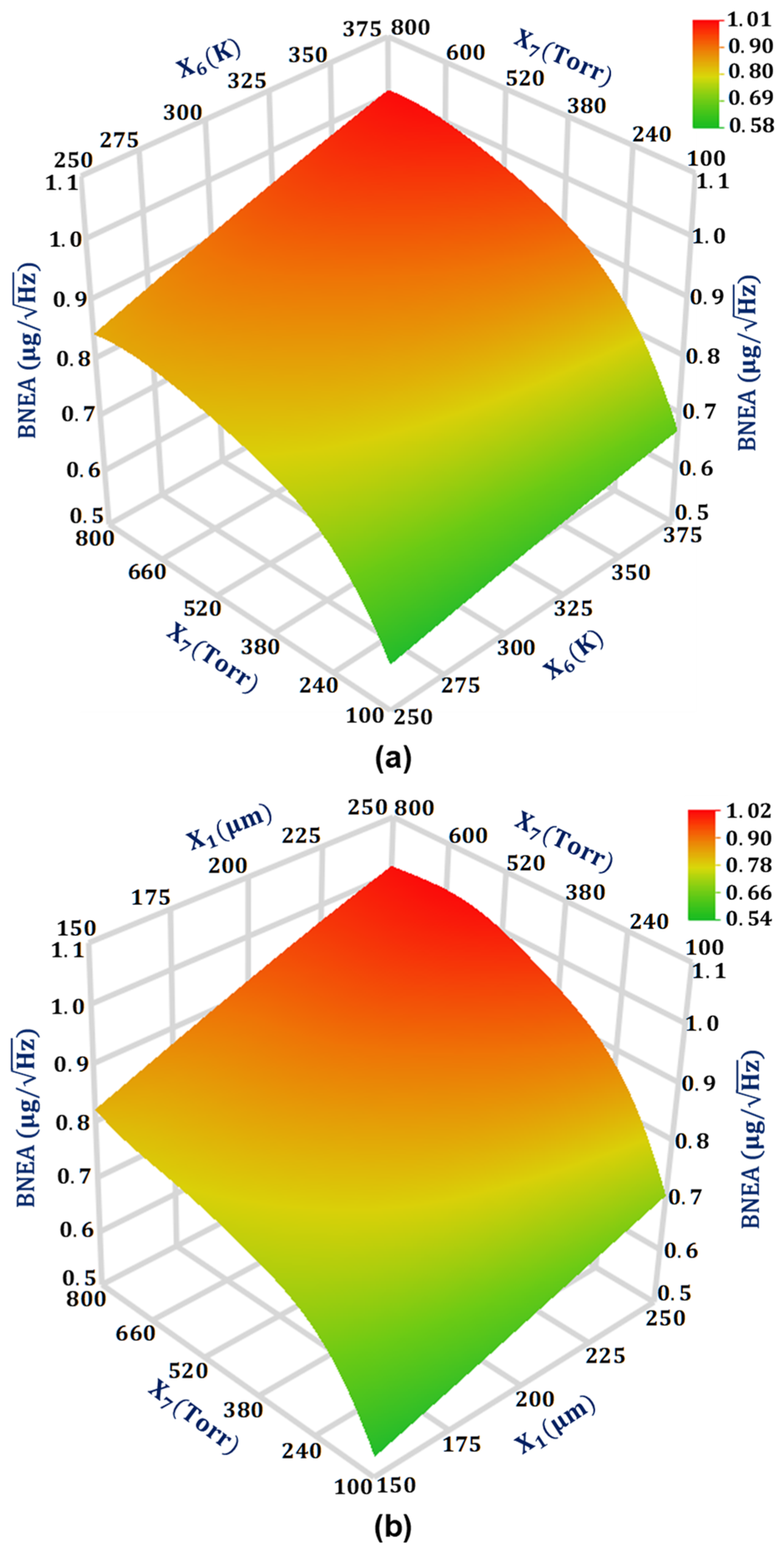 Sensors 21 07242 g008