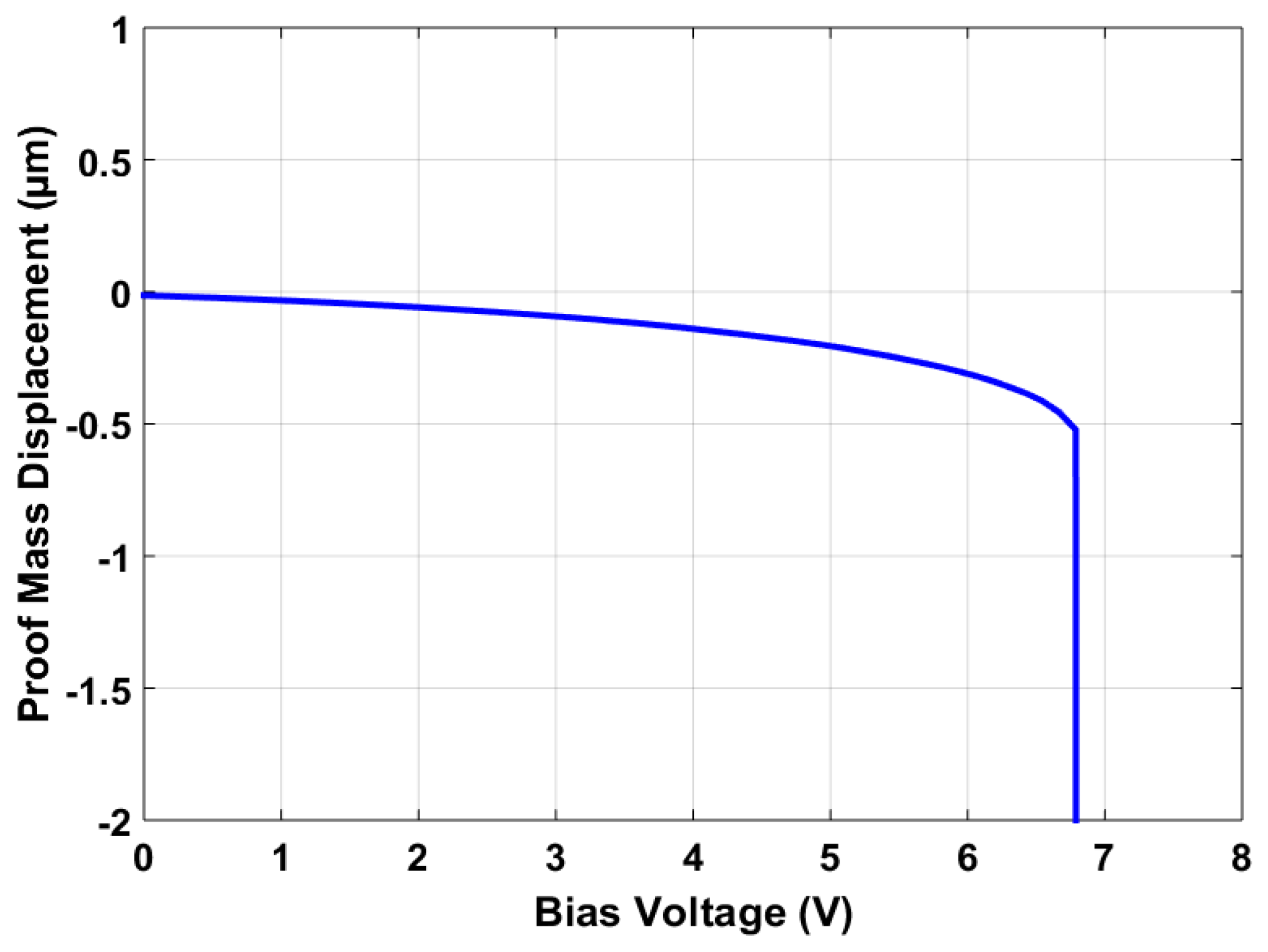 Sensors 21 07242 g013