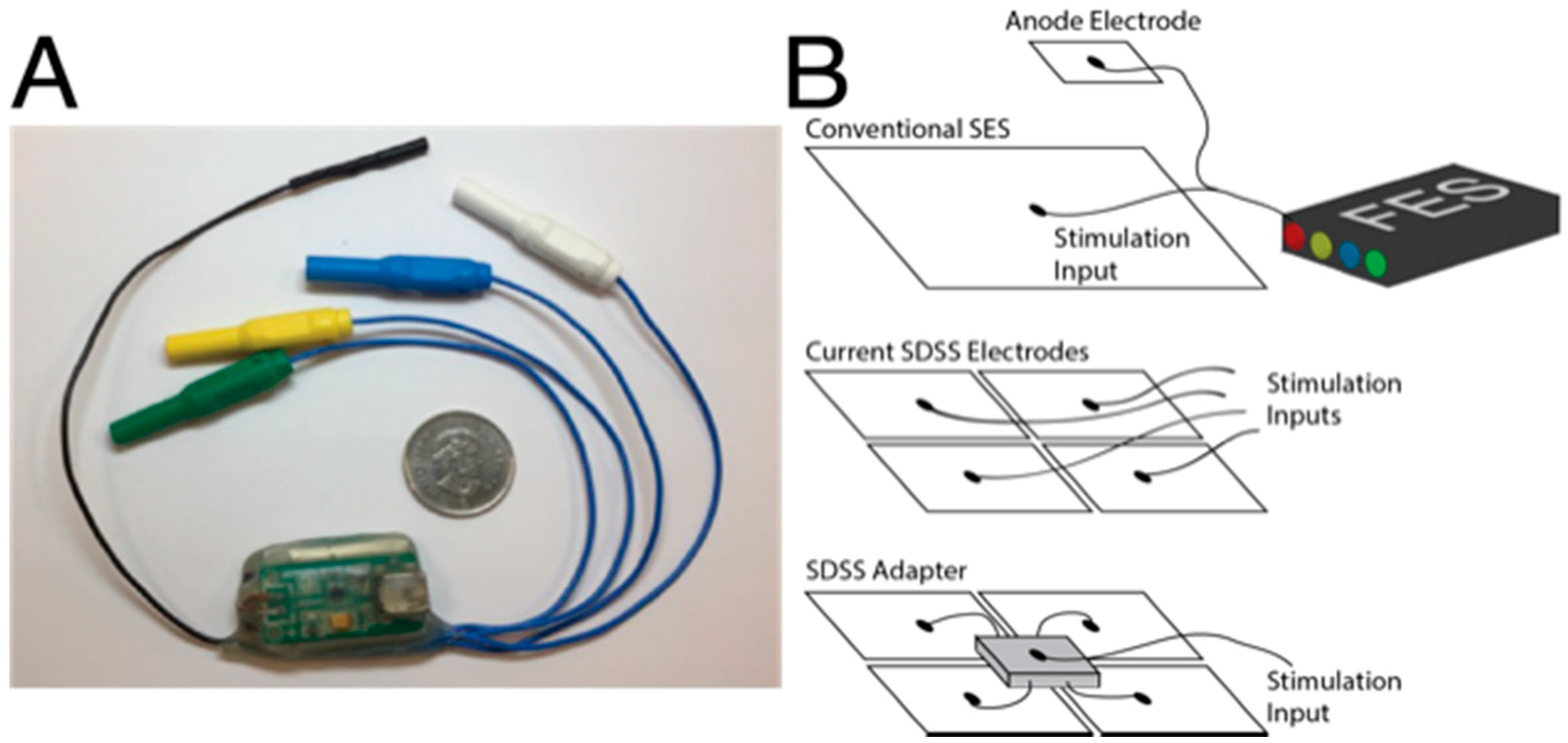 Surface electrodes positioned to apply neuromuscular electrical