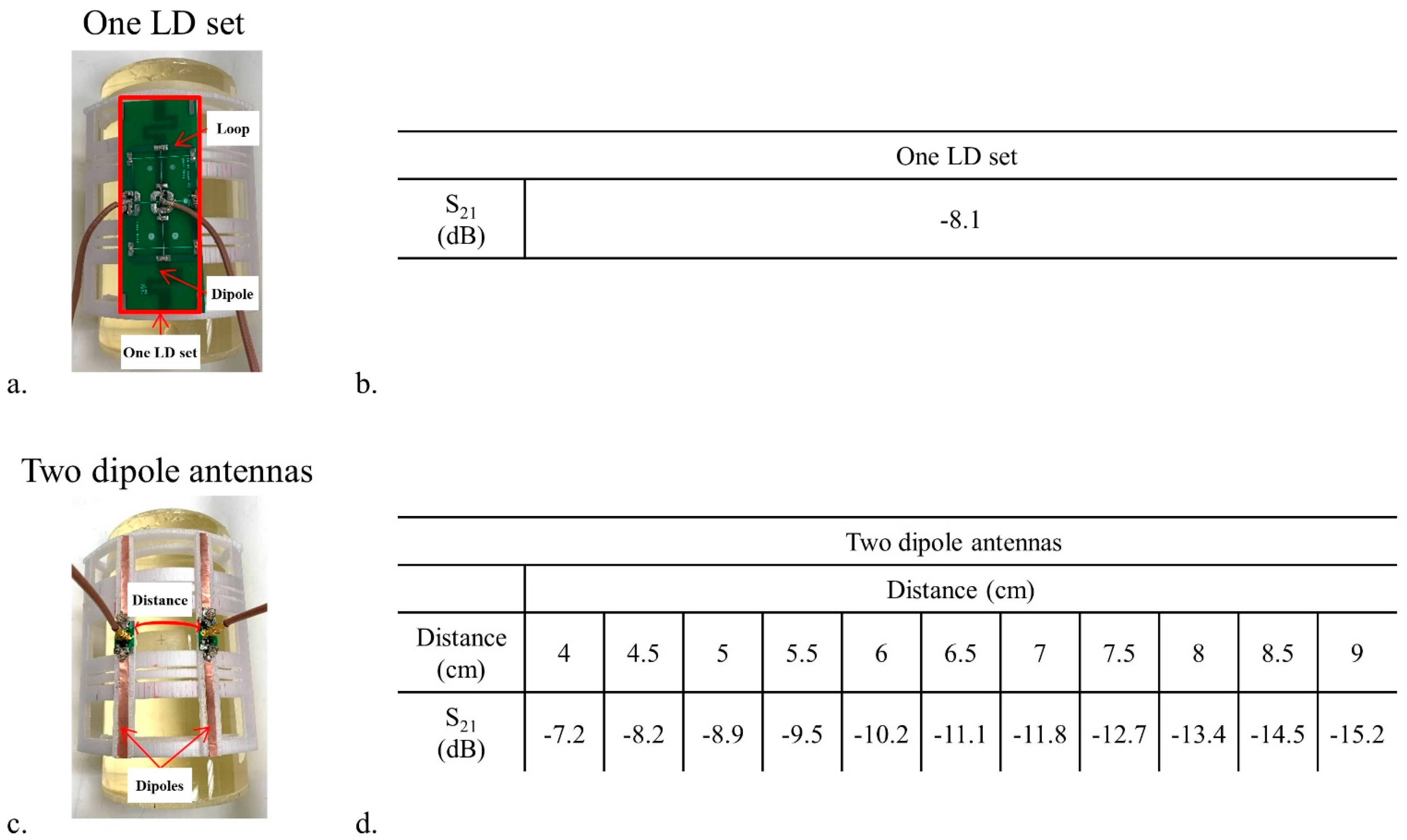 Sensors 21 07250 g002