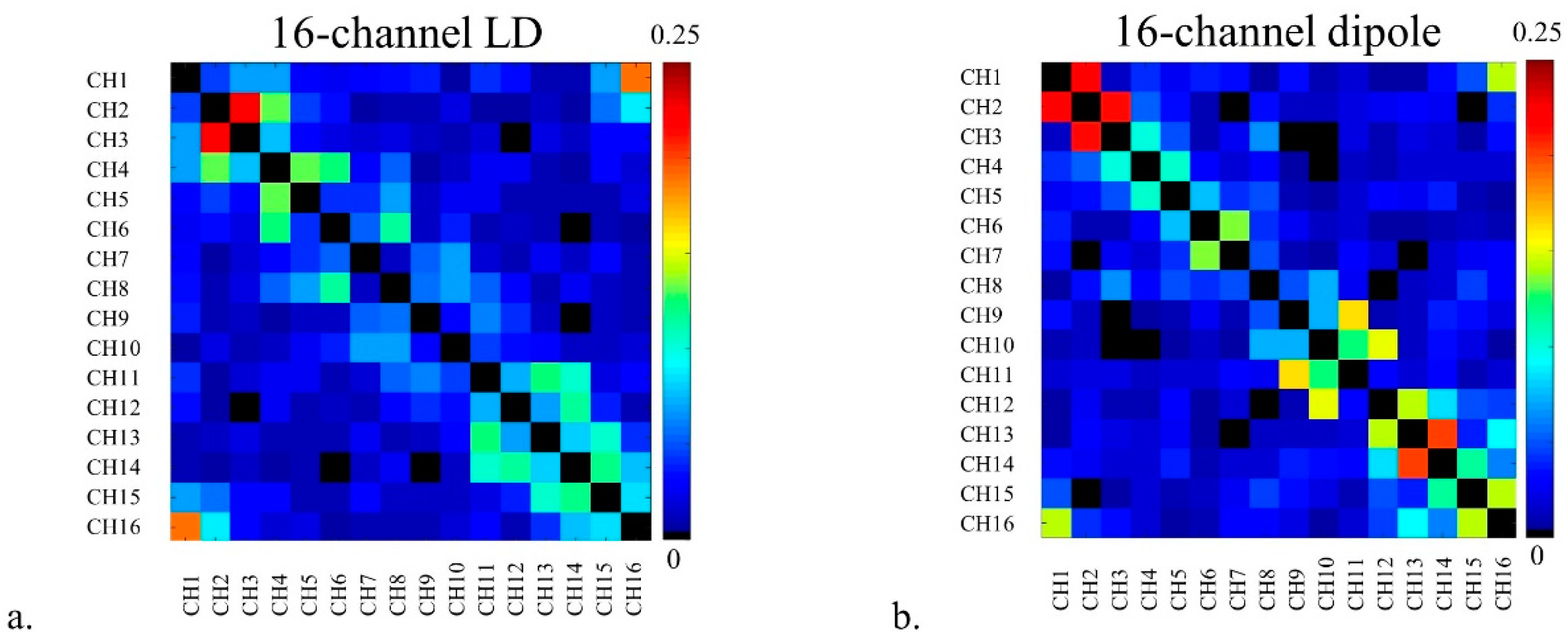 Sensors 21 07250 g005