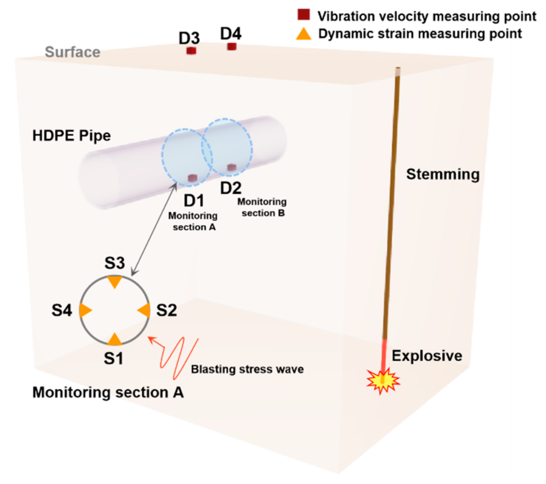 Sensors 21 07252 g005