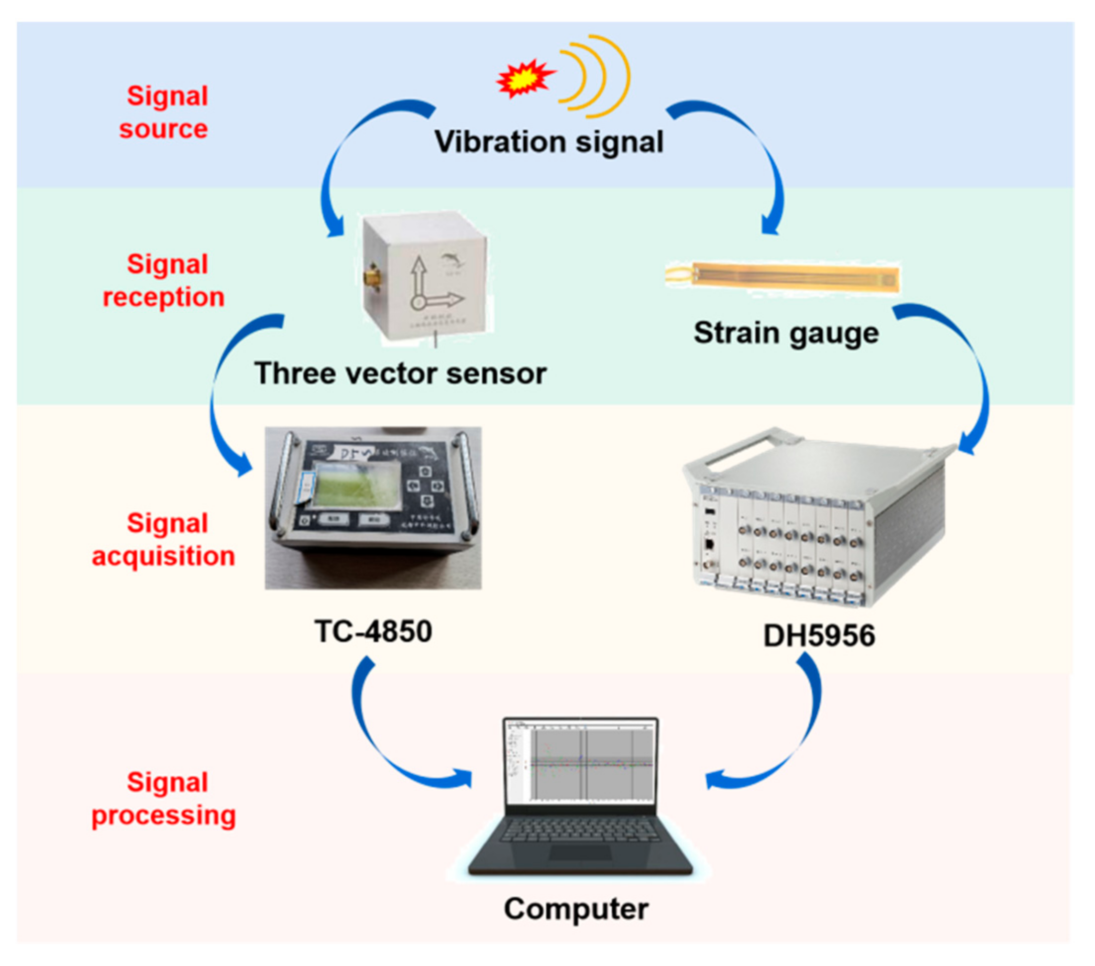Sensors 21 07252 g006