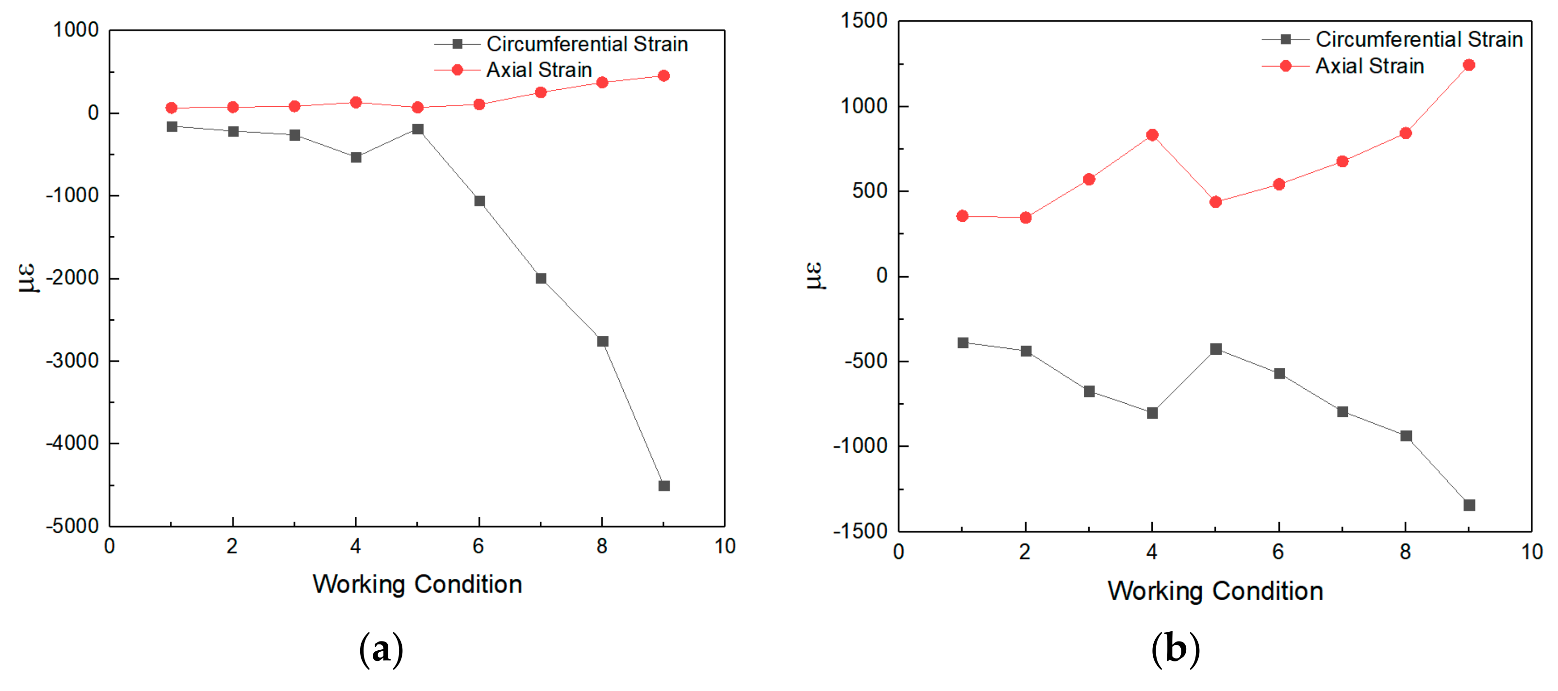 Sensors 21 07252 g007a