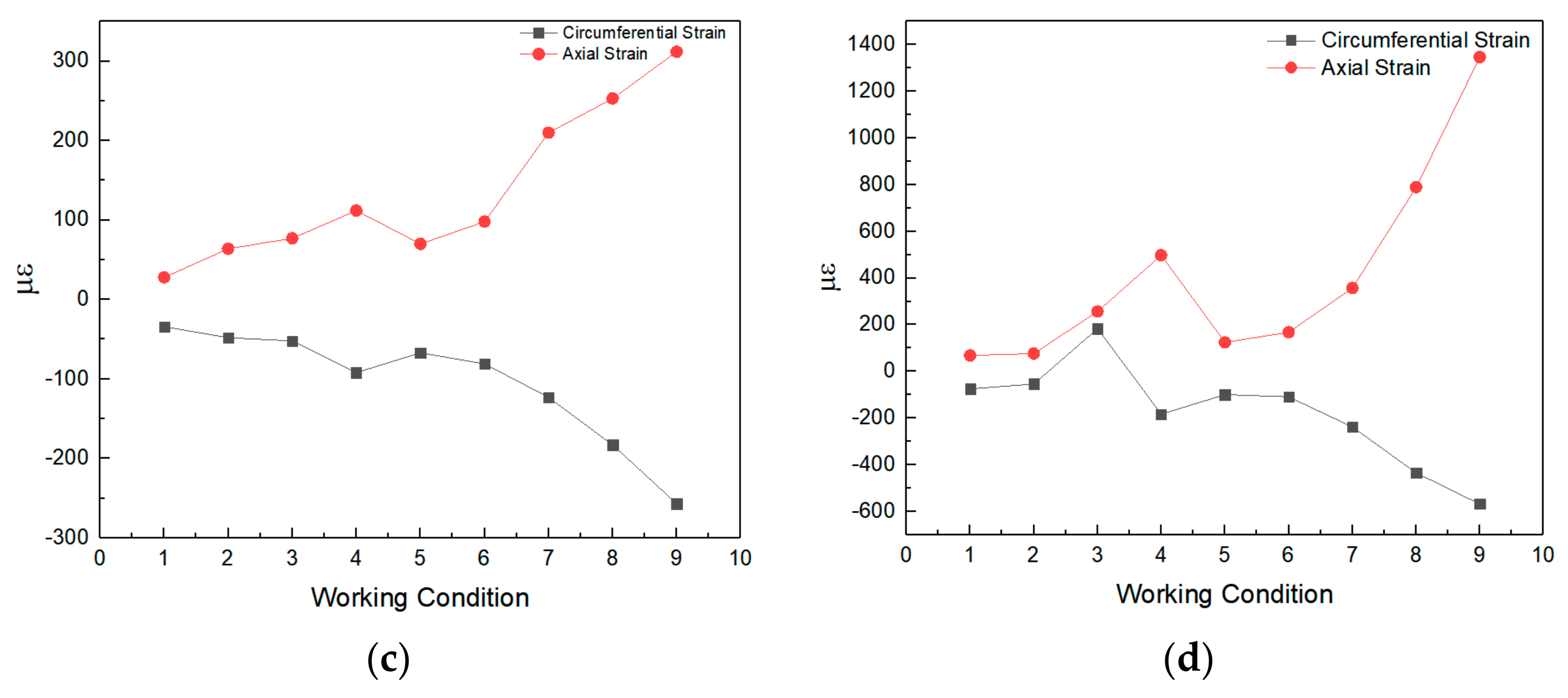 Sensors 21 07252 g007b