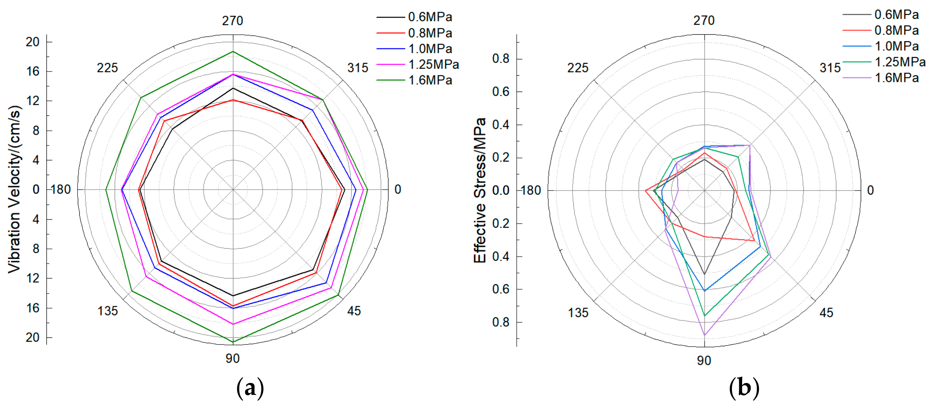 Sensors 21 07252 g010