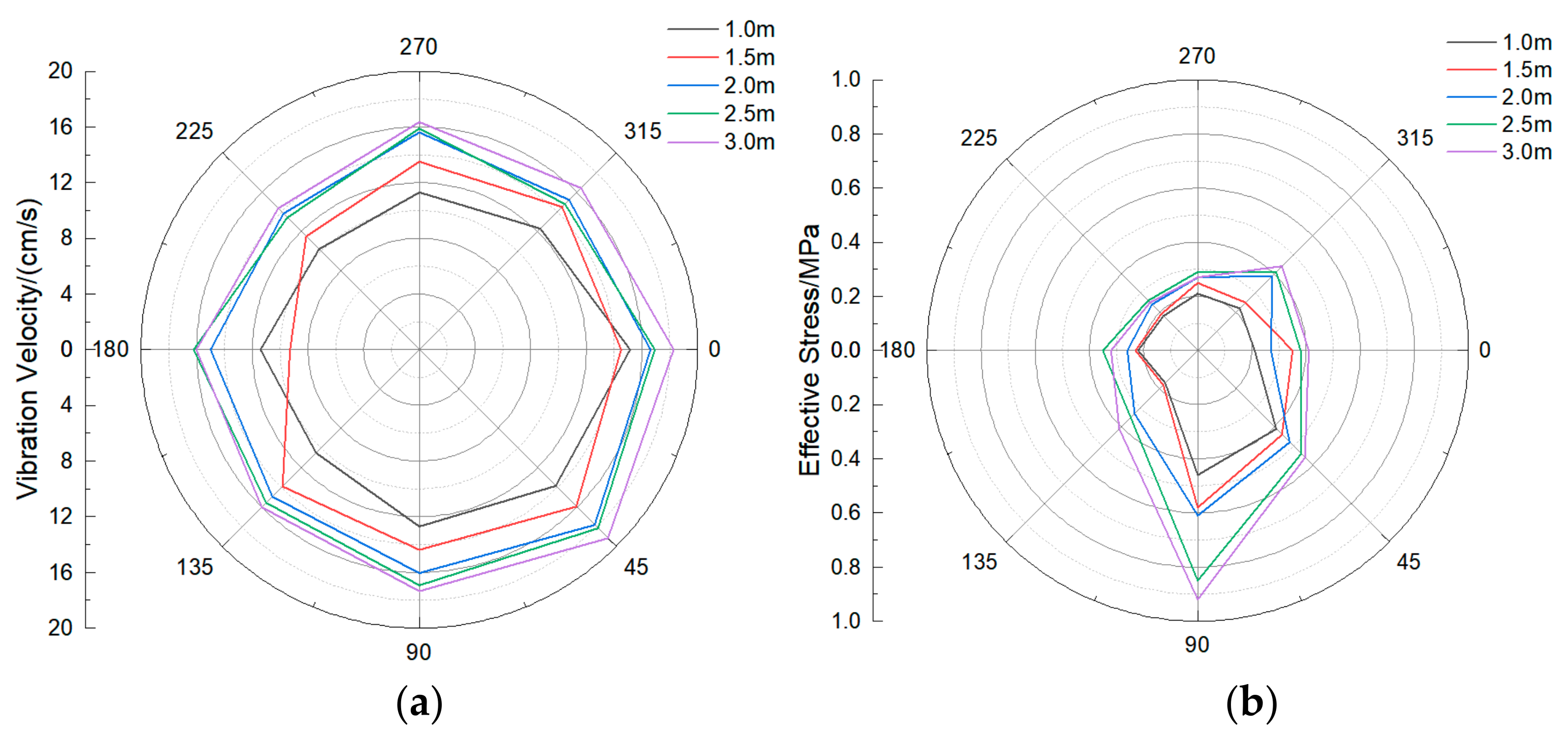 Sensors 21 07252 g012