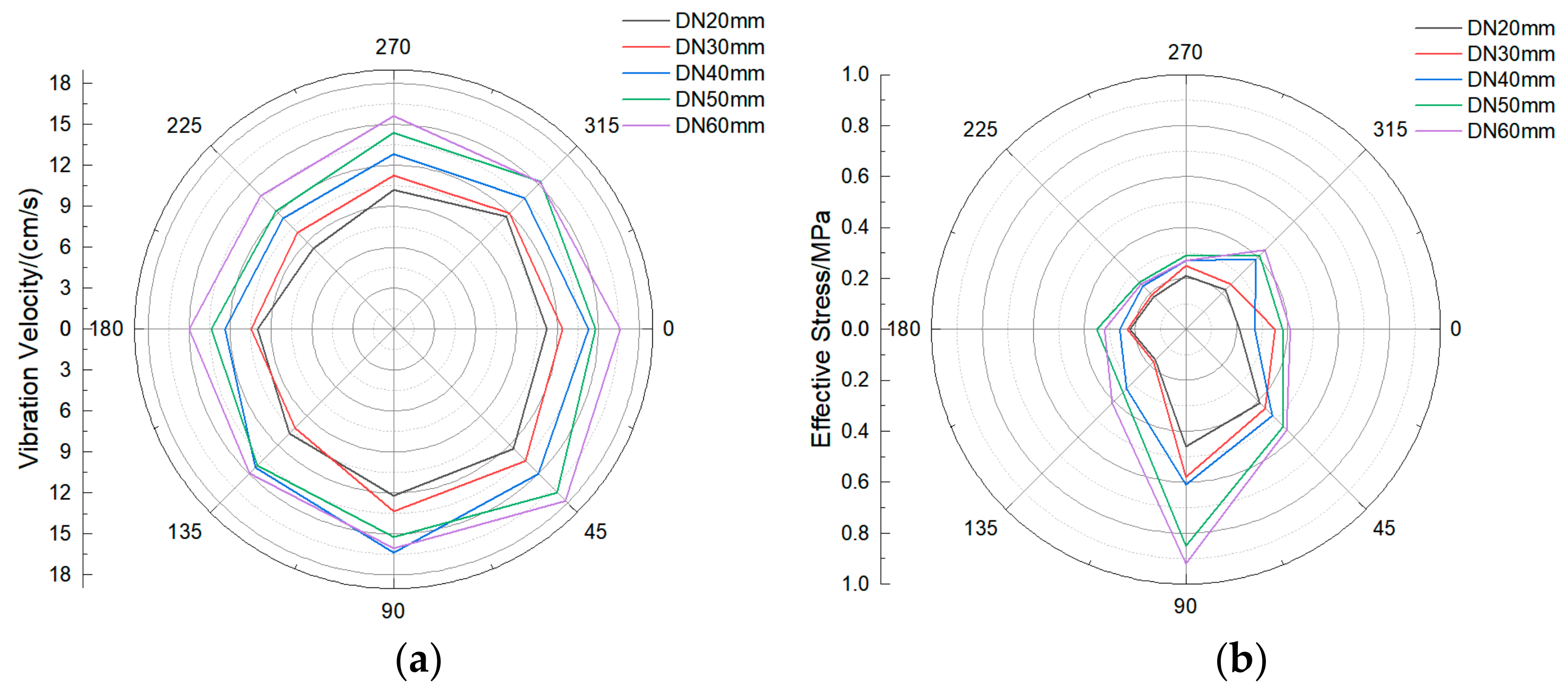 Sensors 21 07252 g014