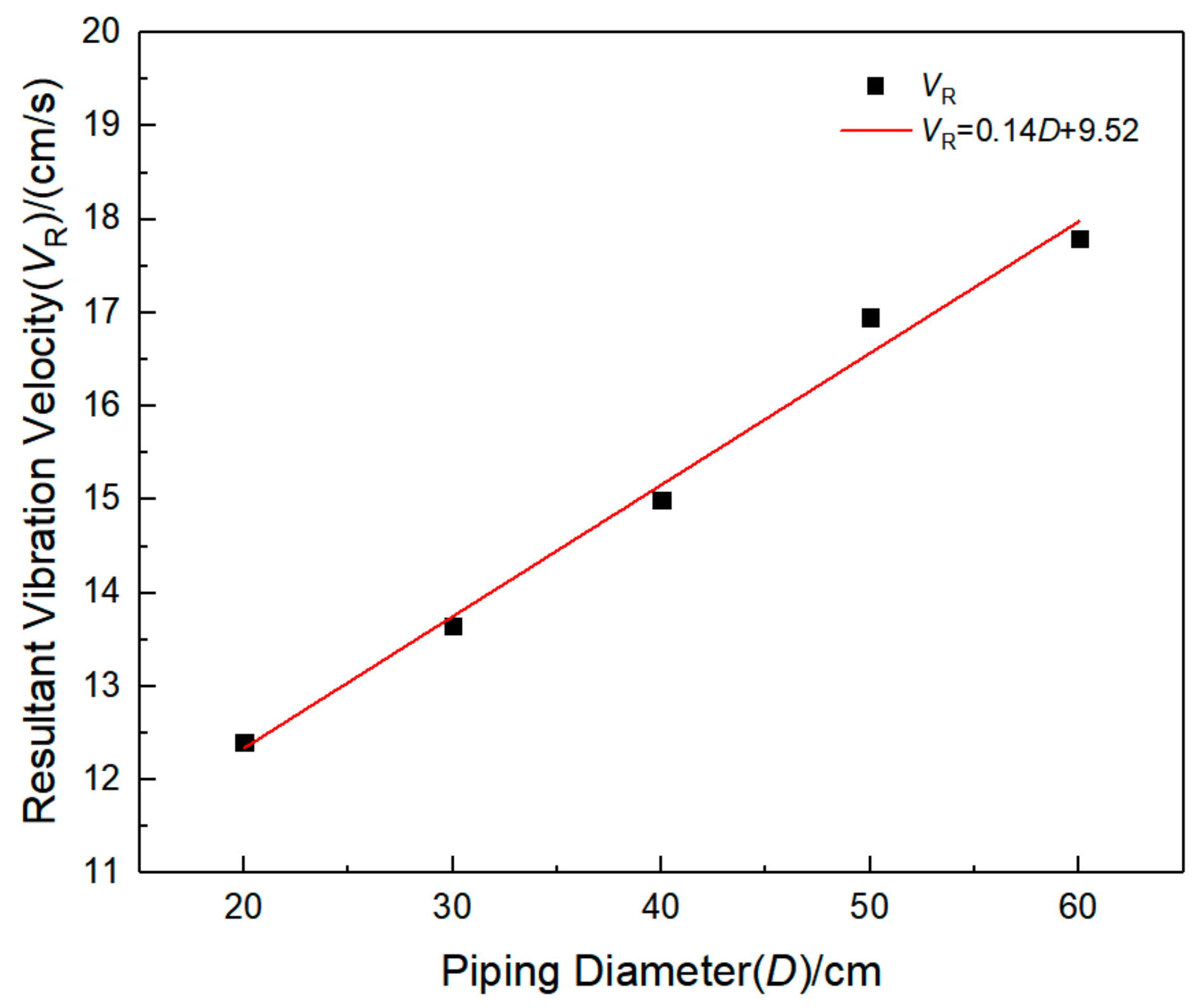 Sensors 21 07252 g015