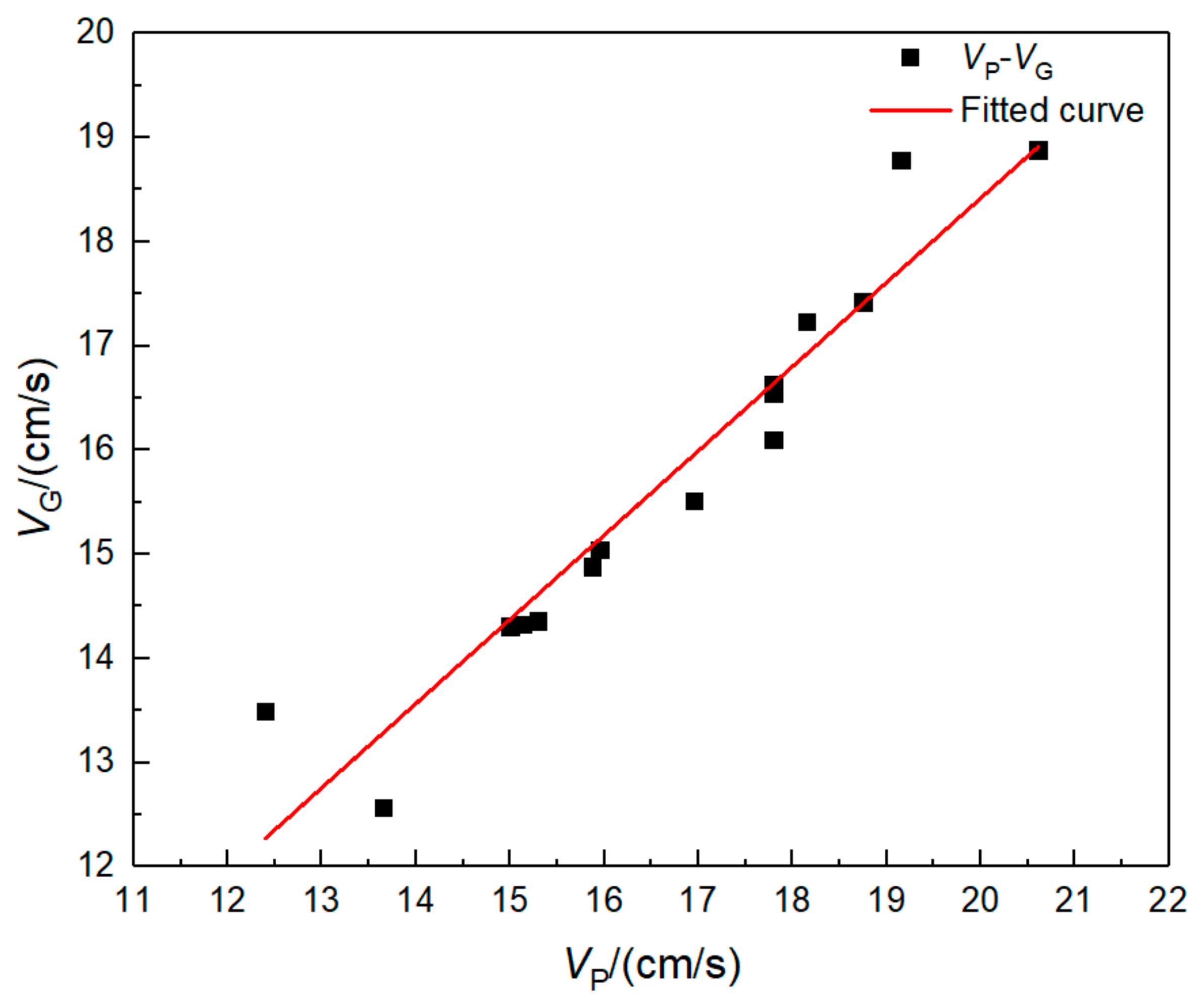 Sensors 21 07252 g016