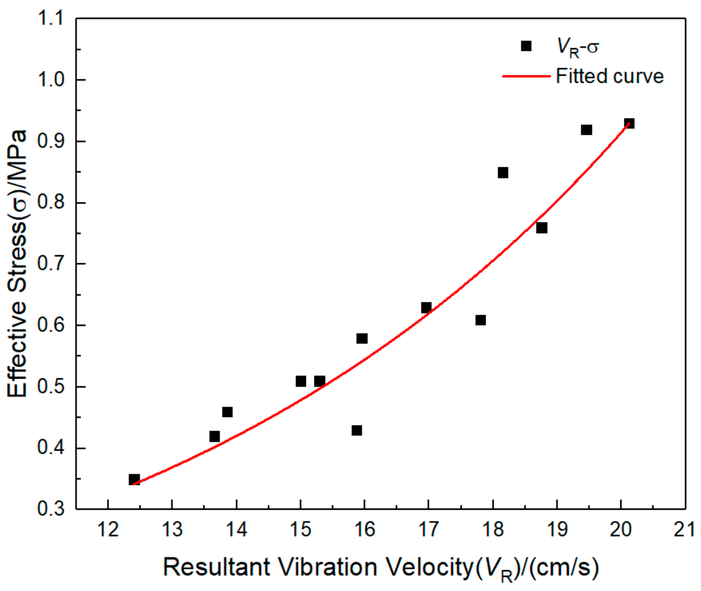 Sensors 21 07252 g017