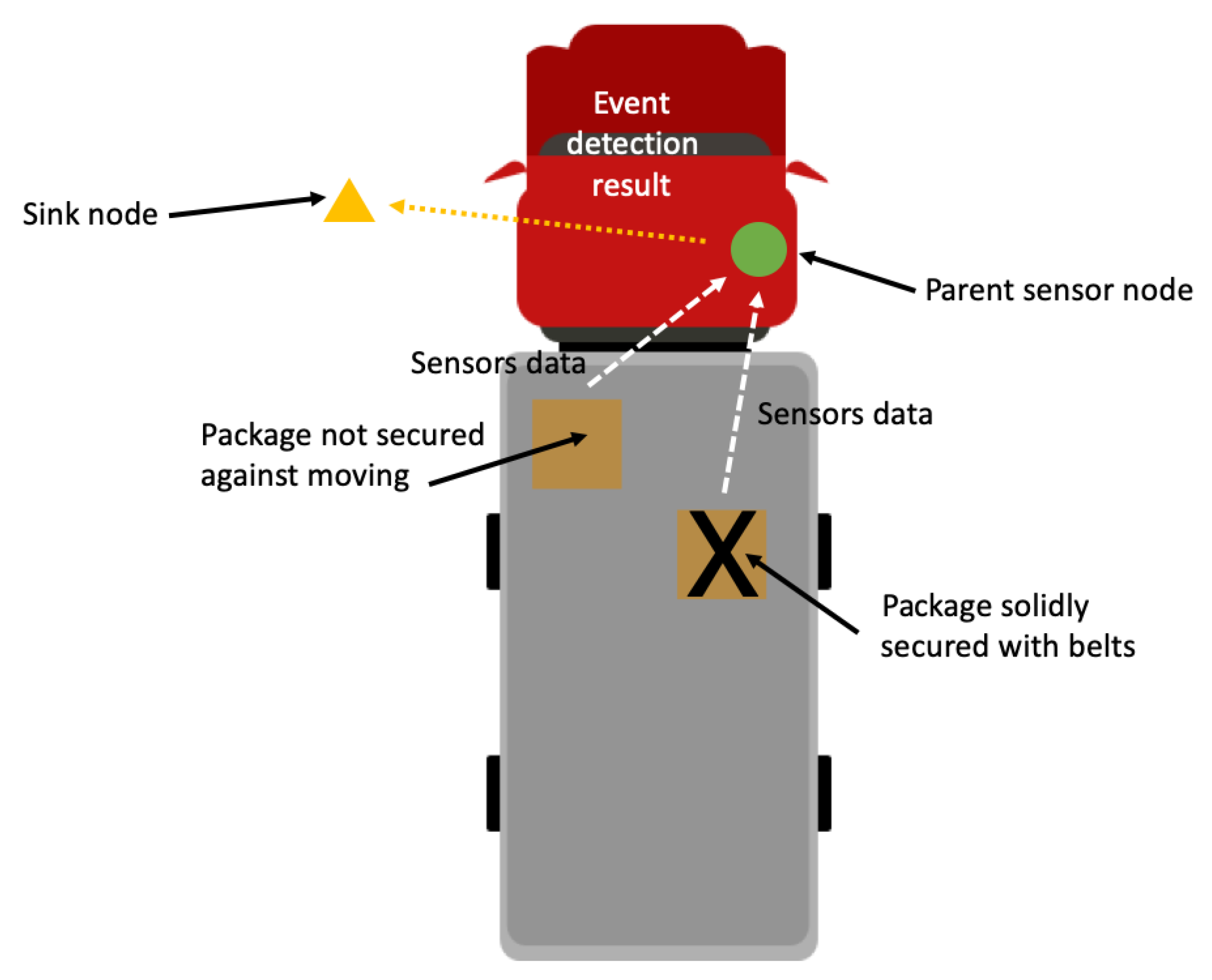 Sensors 21 07256 g002 Sensors 21 07256 g002