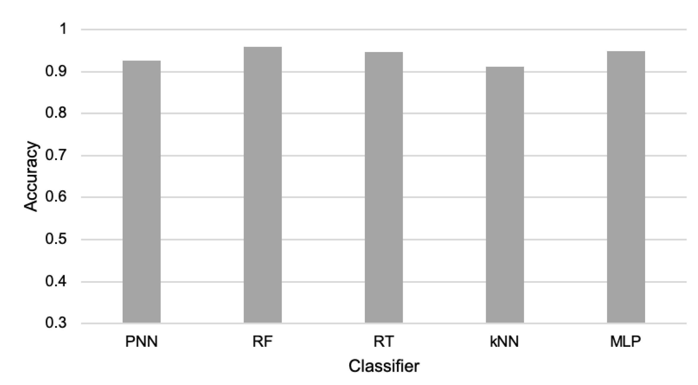 Sensors 21 07256 g003 Sensors 21 07256 g003