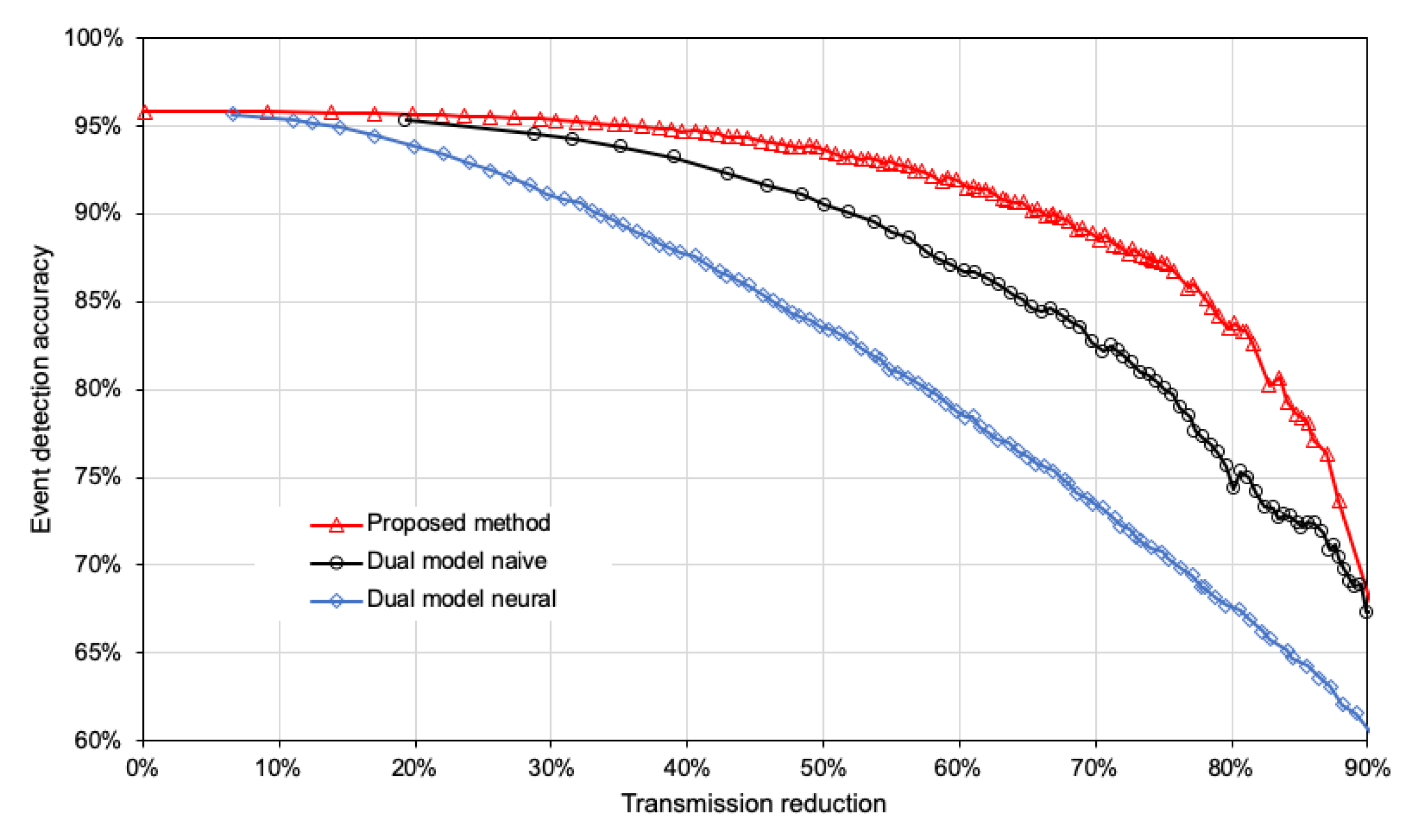 Sensors 21 07256 g006 Sensors 21 07256 g006