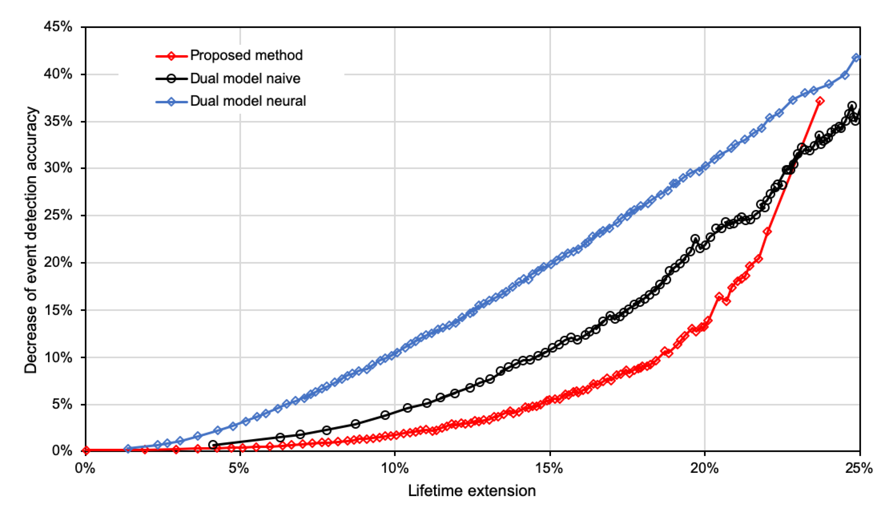 Sensors 21 07256 g007 Sensors 21 07256 g007