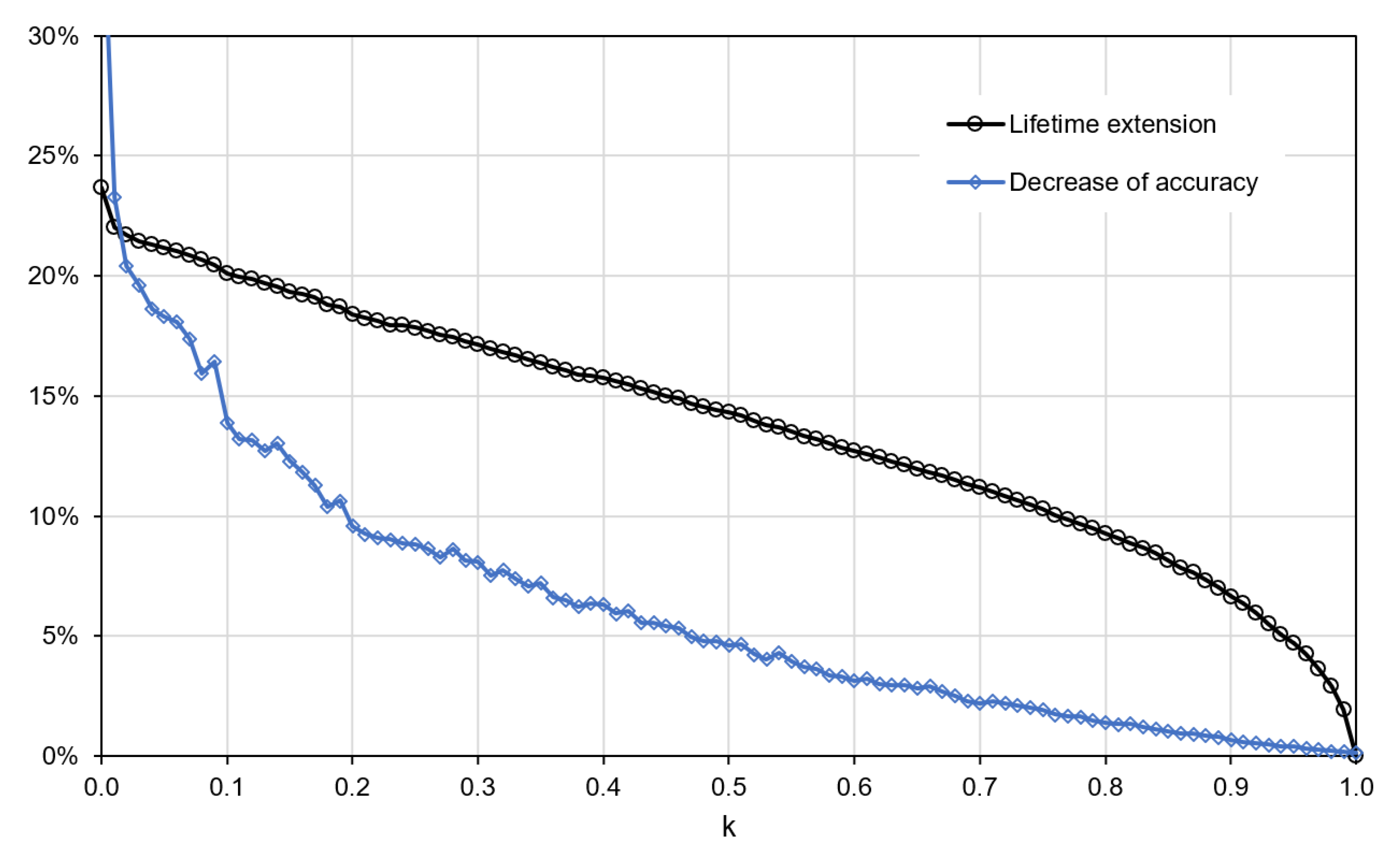 Sensors 21 07256 g008 Sensors 21 07256 g008