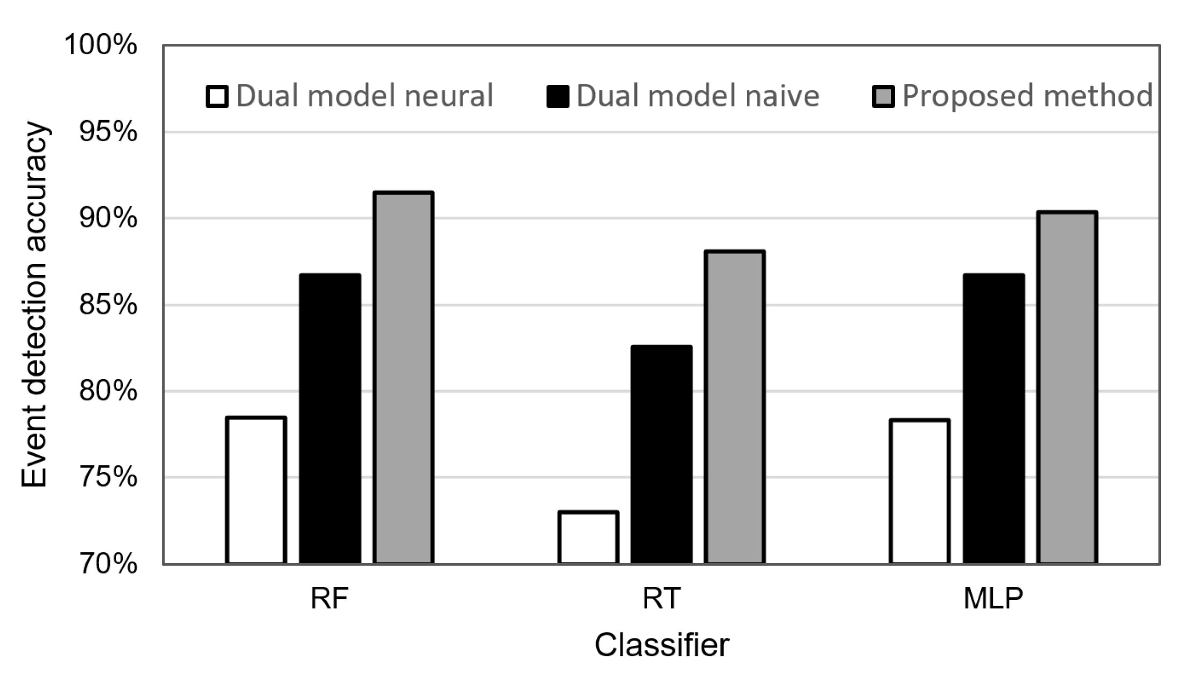 Sensors 21 07256 g011 Sensors 21 07256 g011