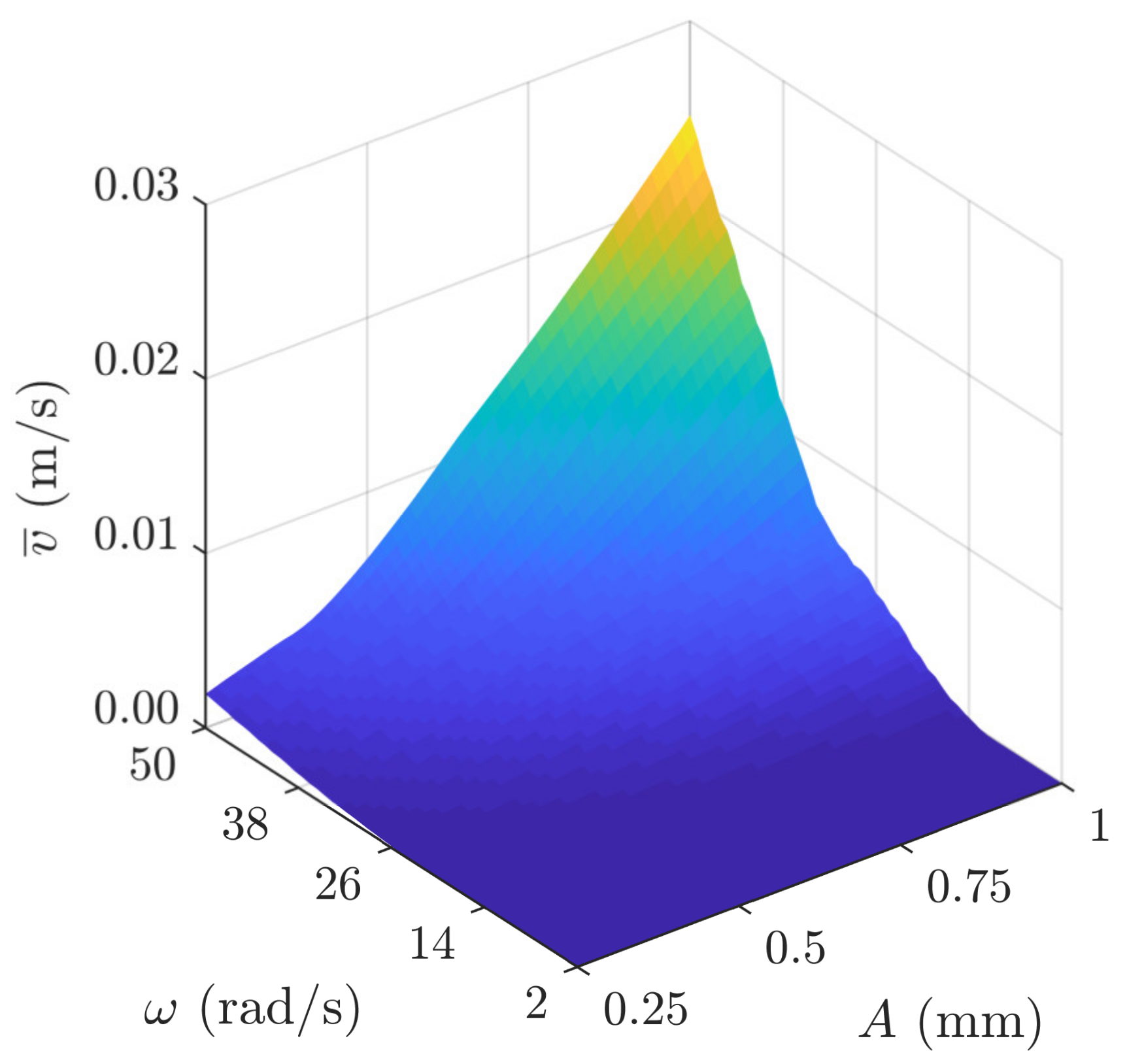 Sensors 21 07280 g006