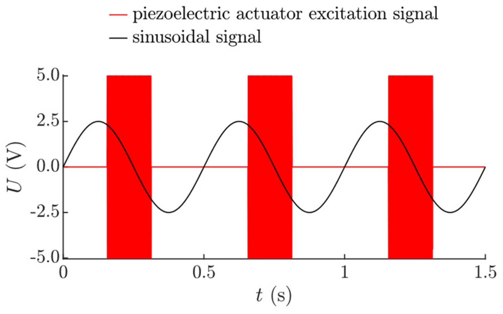 Sensors 21 07280 g008