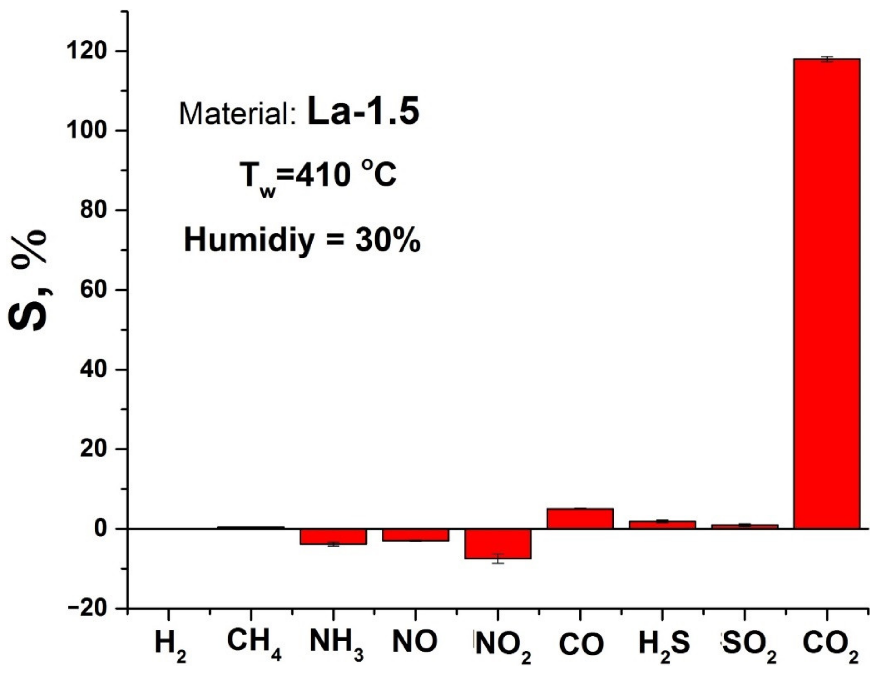Sensors 21 07297 g009