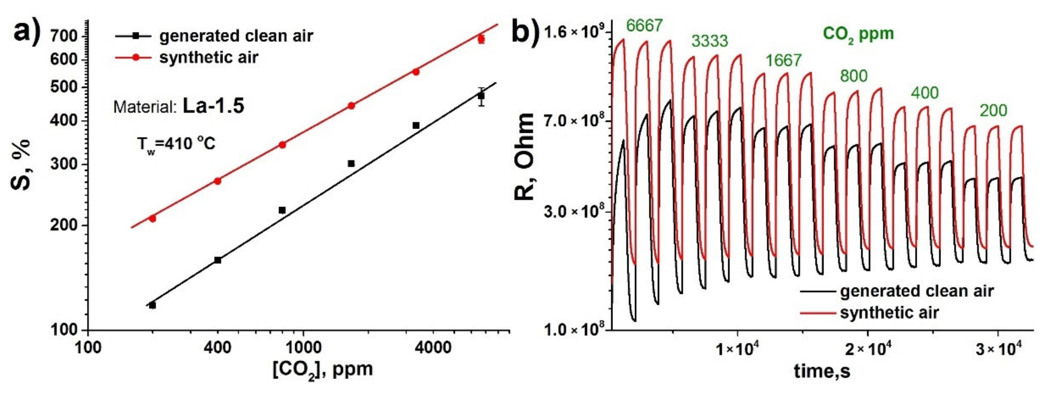 Sensors 21 07297 g010