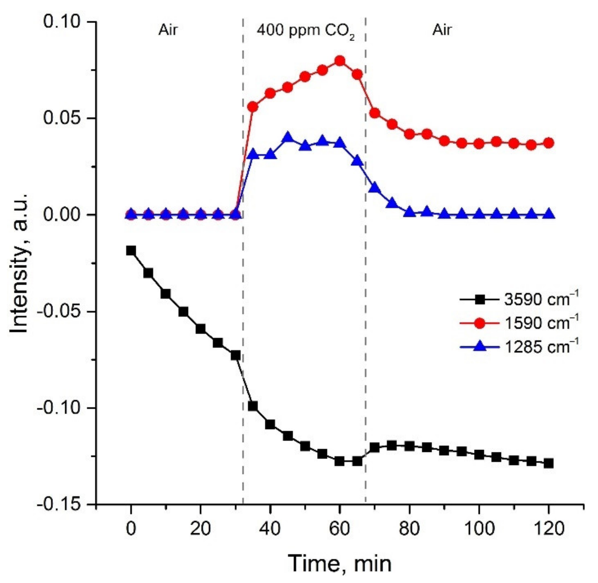 Sensors 21 07297 g012