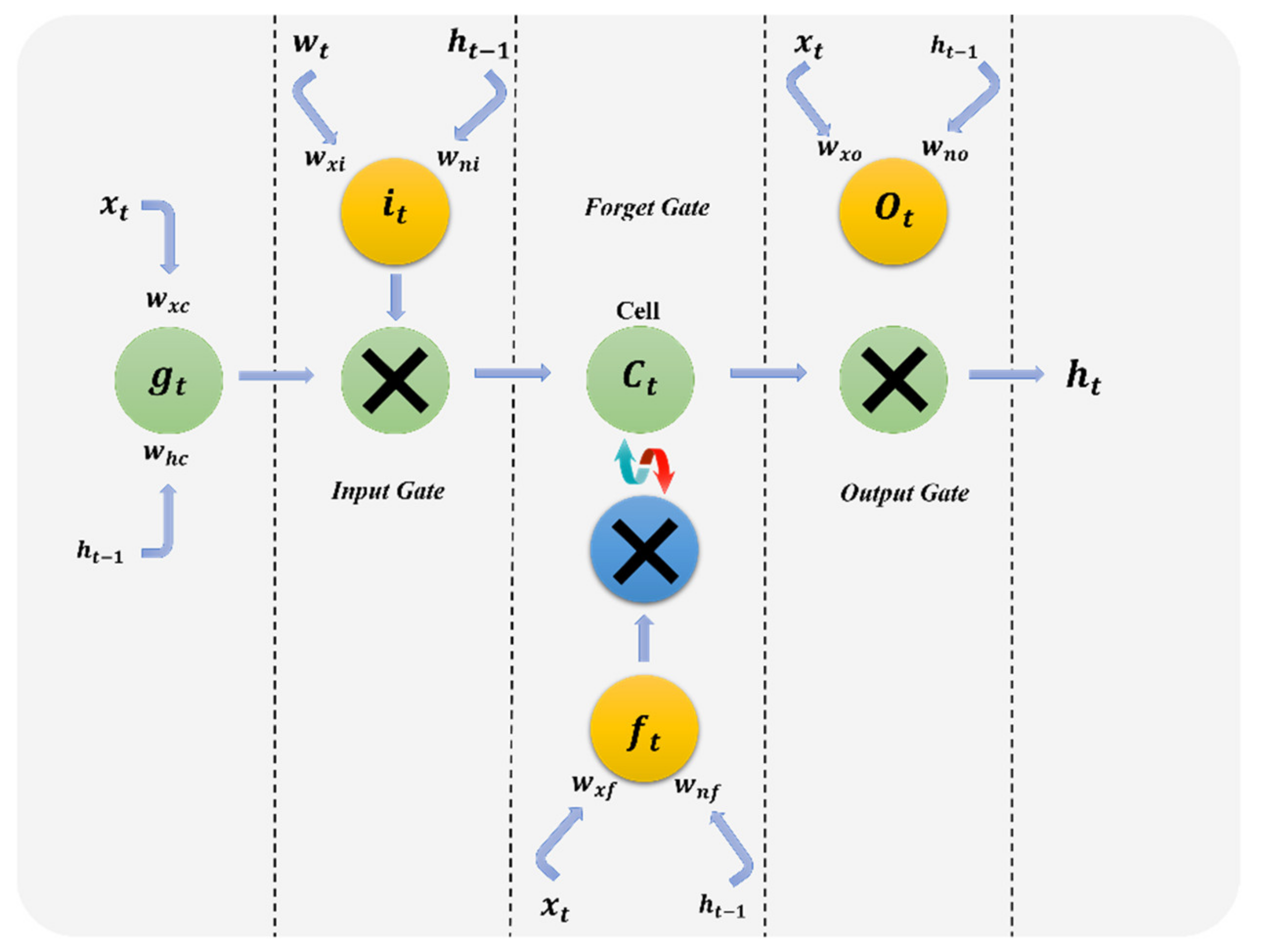 Sensors 21 07306 g002