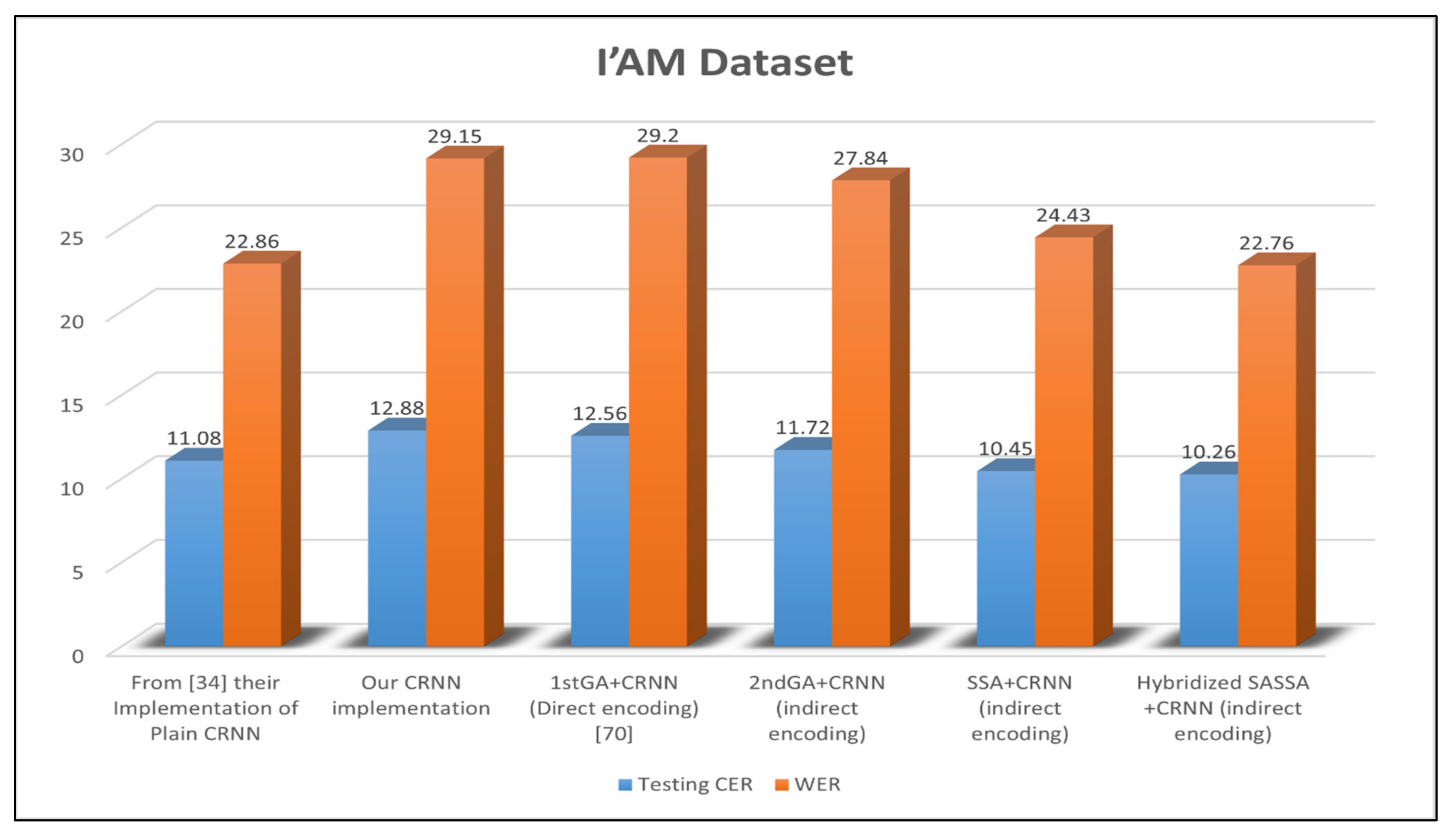 Sensors 21 07306 g005